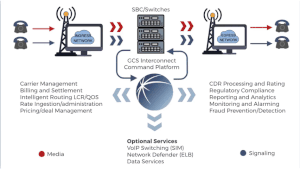 Global Convergence Solutions (GCS)