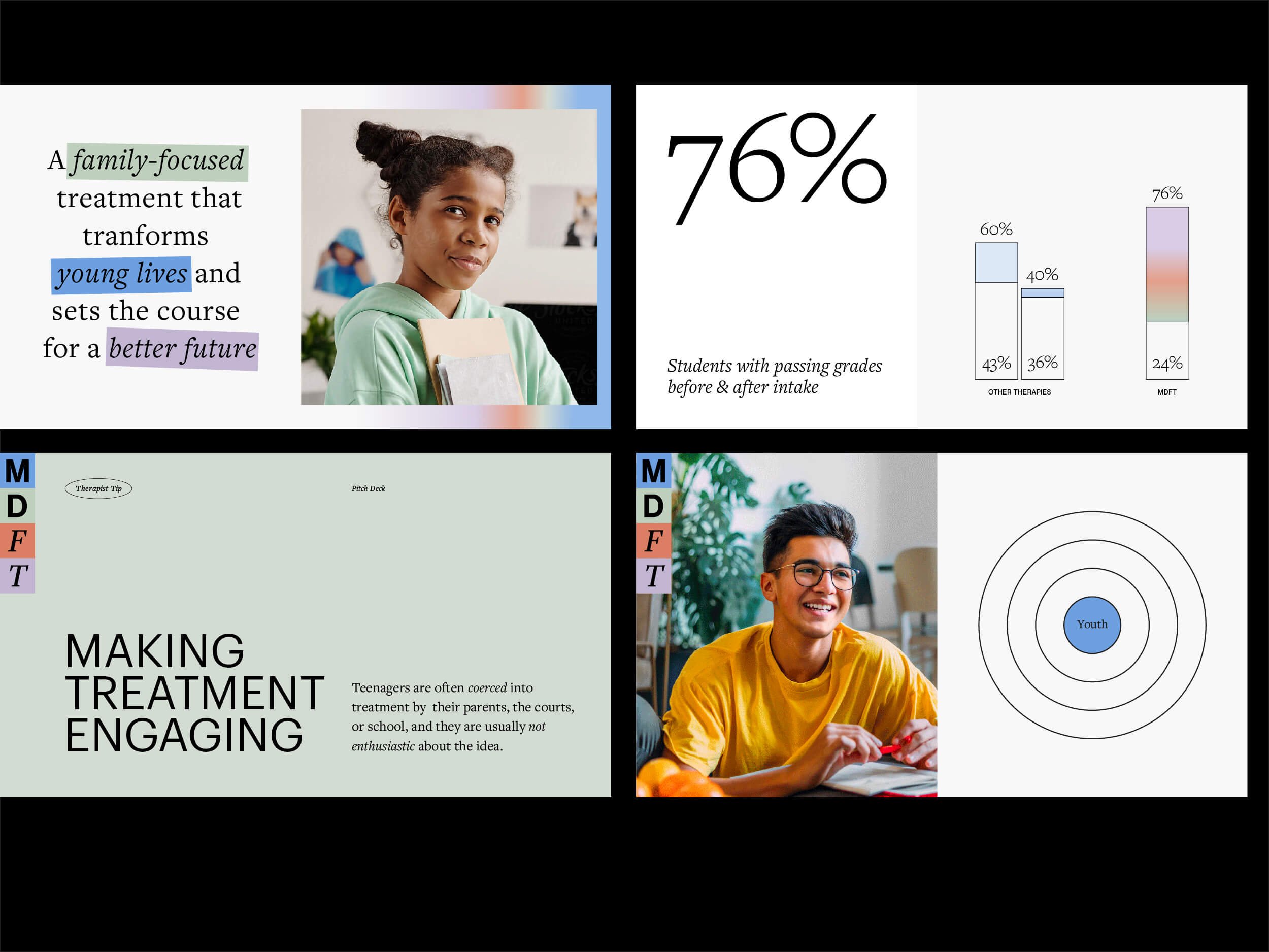 WEEKS presentations portfolio-01.jpg