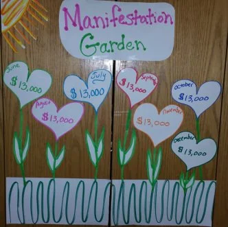 Manifesting Your Future