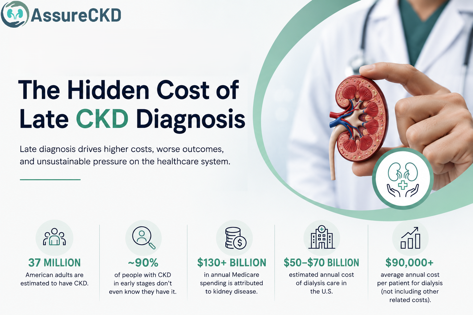 The Hidden Cost of Late CKD Diagnosis