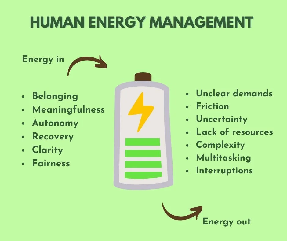 Human Energy Management