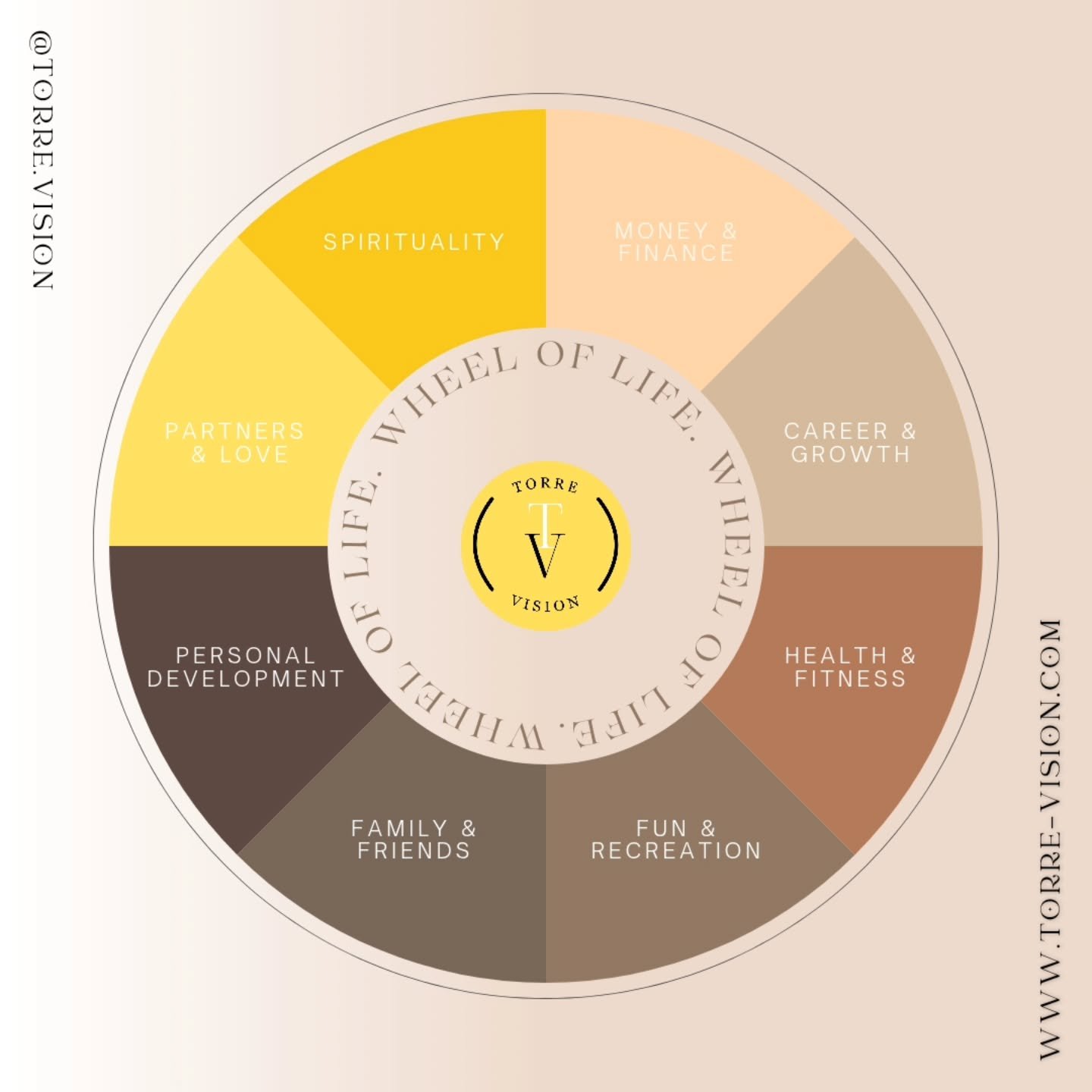 Ready to take control of your life&rsquo;s journey? 
Meet the Wheel of Life&mdash;a powerful tool I use with my mentees and clients to pinpoint strengths and areas for growth. Rate each segment (Spirituality, Money &amp; Finance, Career &amp; Growth,