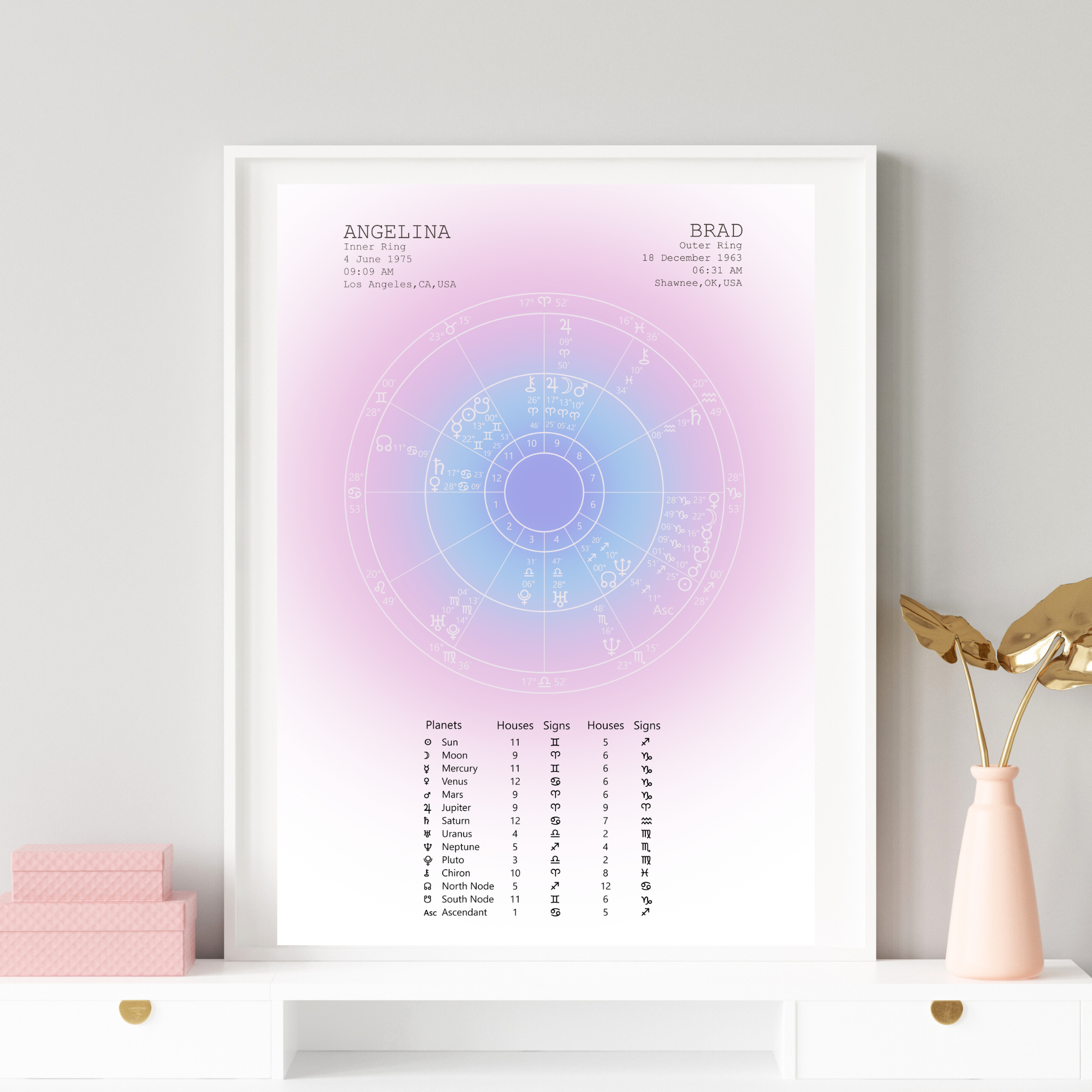 Synastry Vertical Aura 2.png