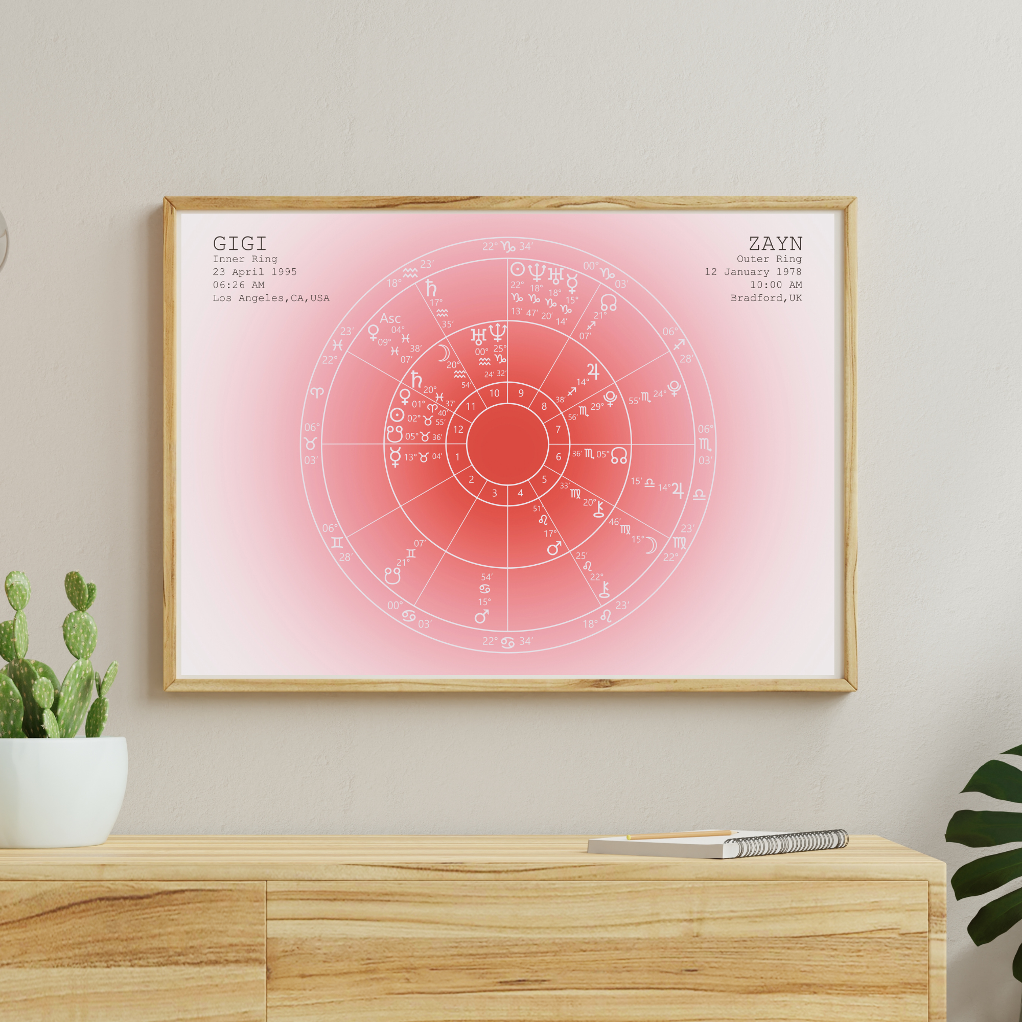 Aura Synastry Horizontal 7.png