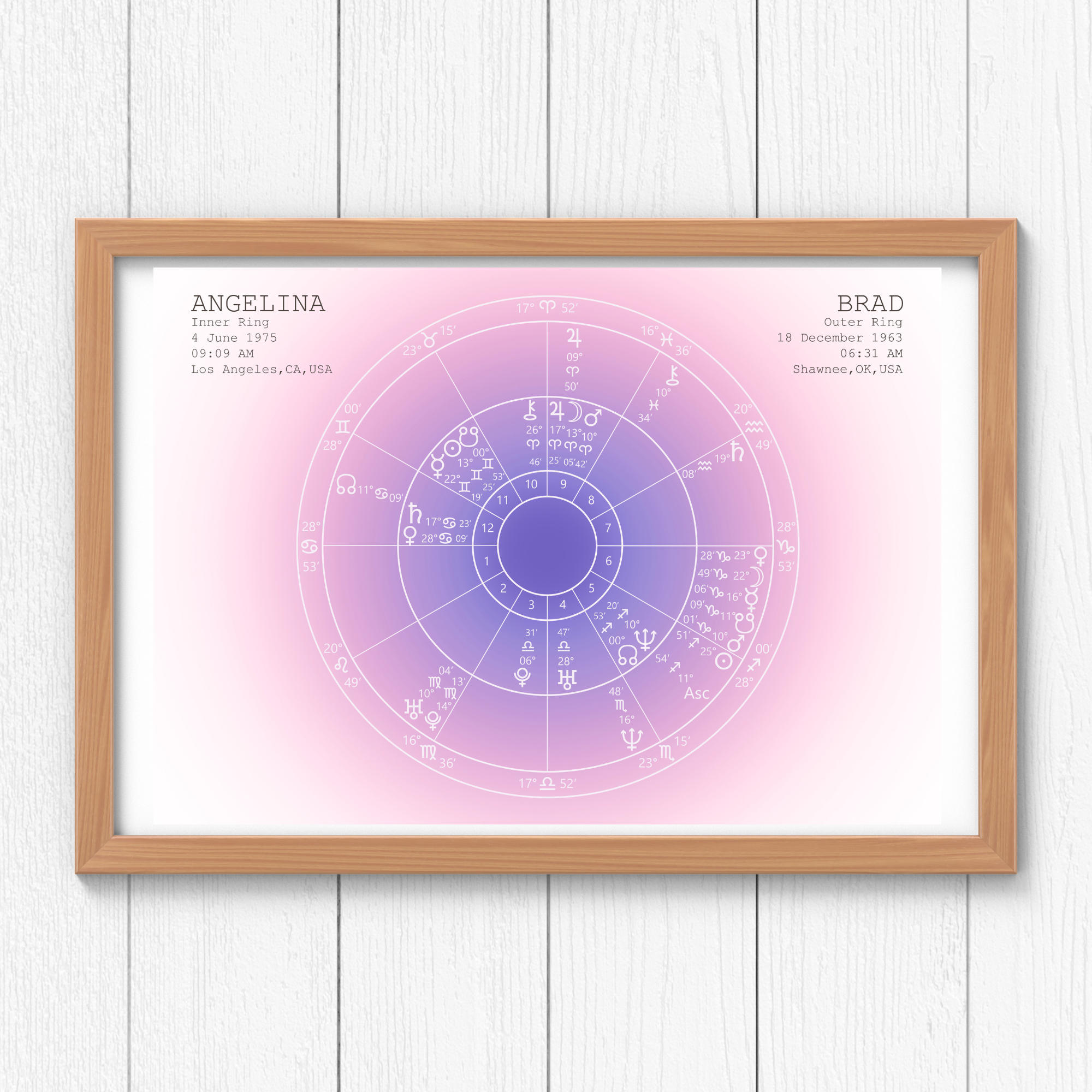 Aura Synastry Horizontal 4.png