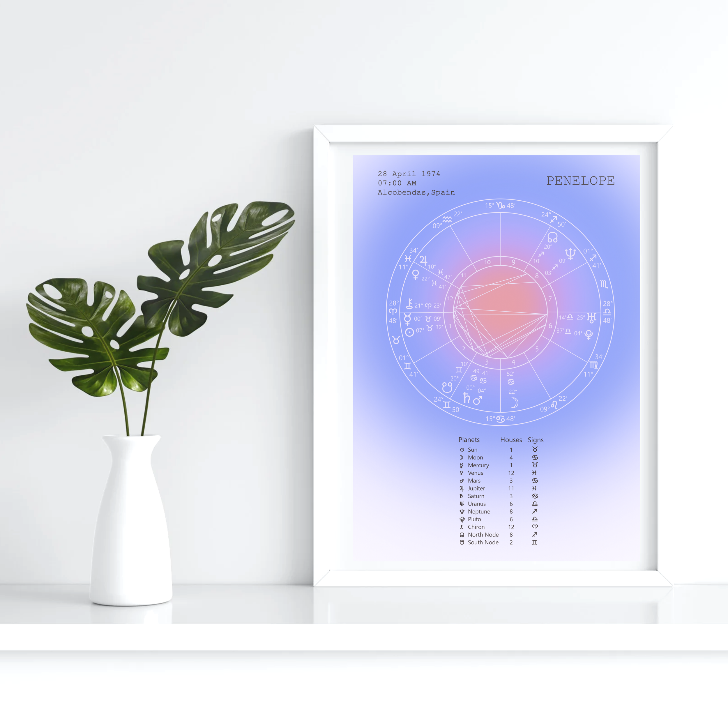 Natal Chart Aura 10.png