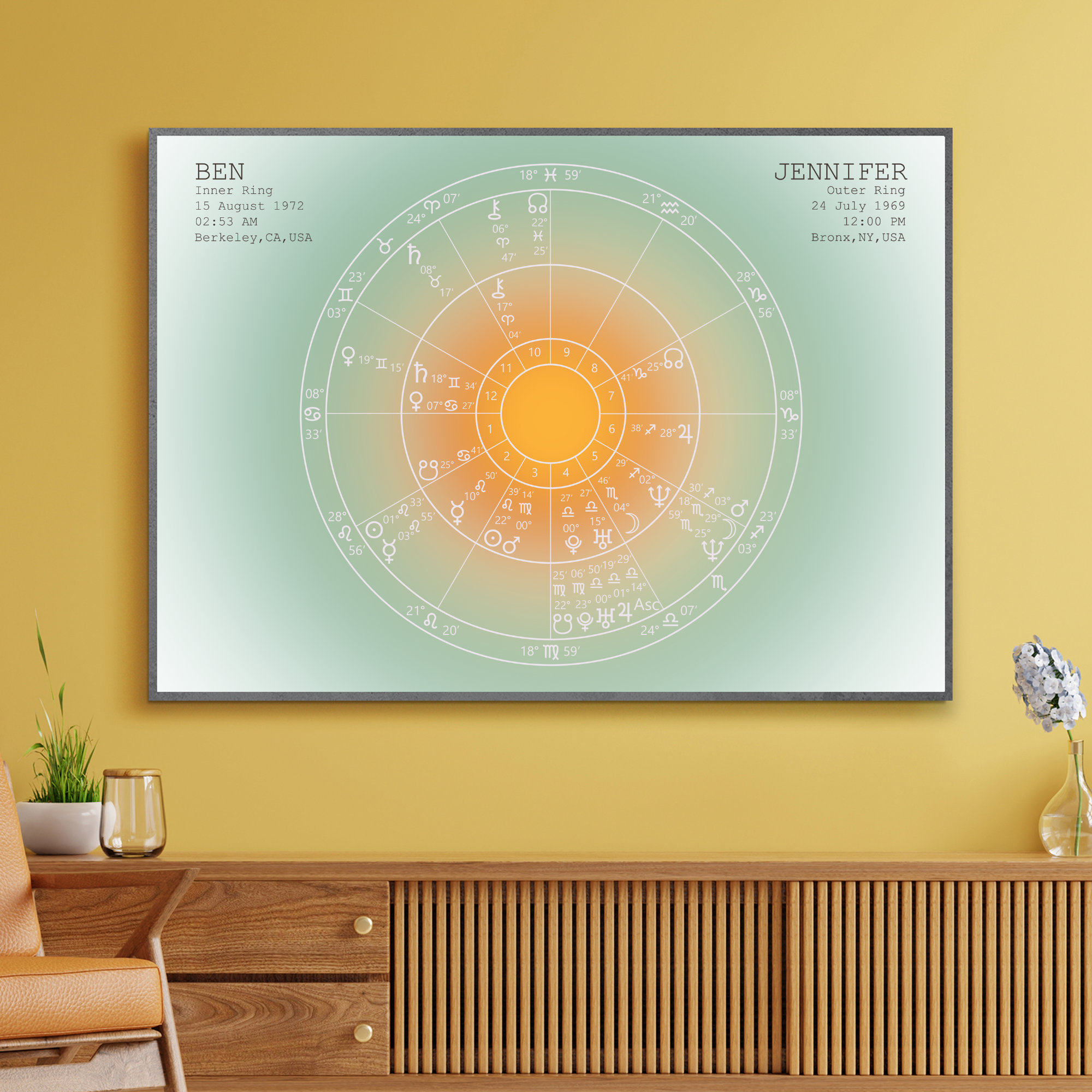Aura Synastry Horizontal 5.png