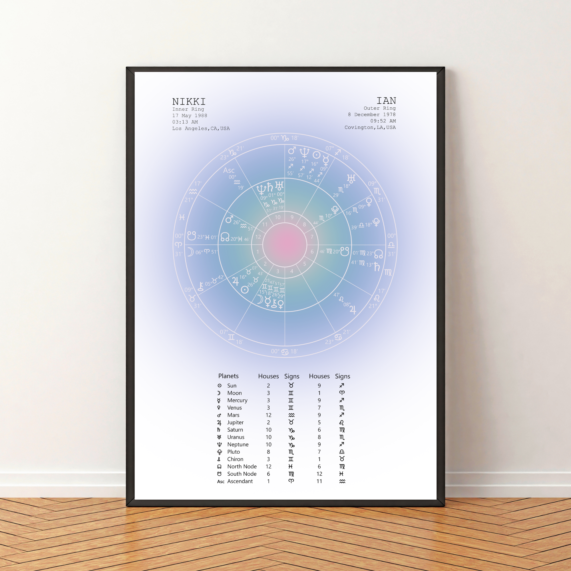 Synastry Vertical Aura 8.png