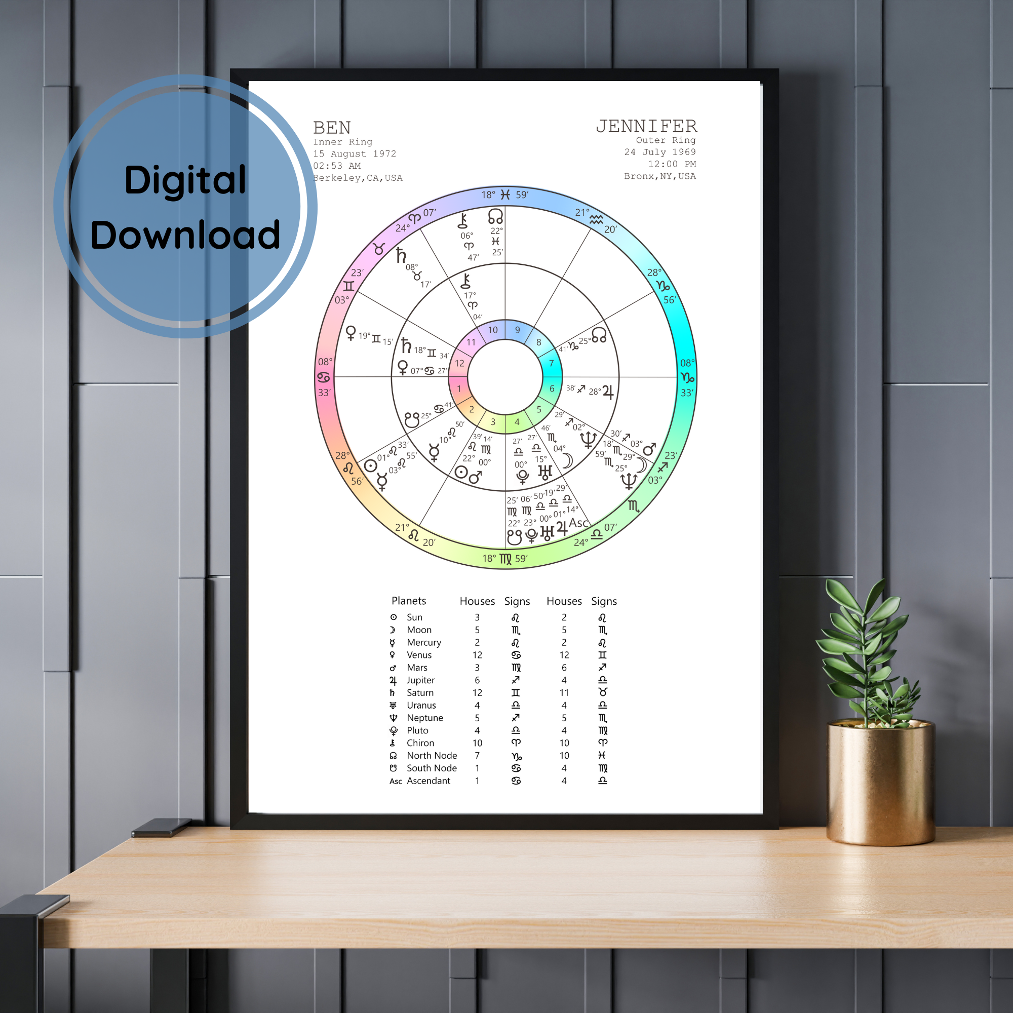 Synastry Pastel Rainbow.png