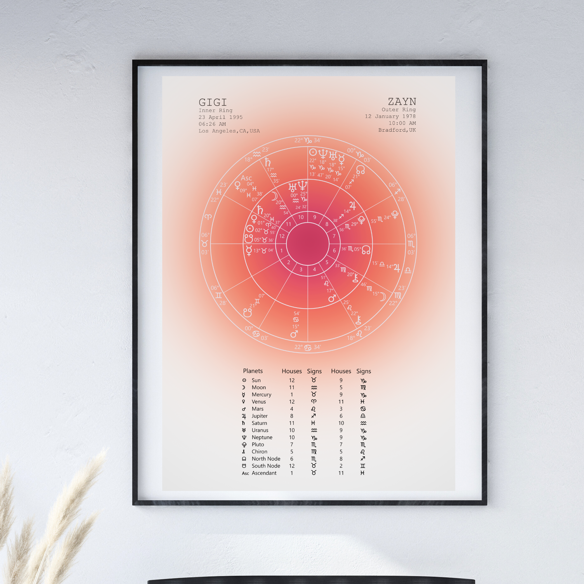 Synastry Vertical Aura 6.png