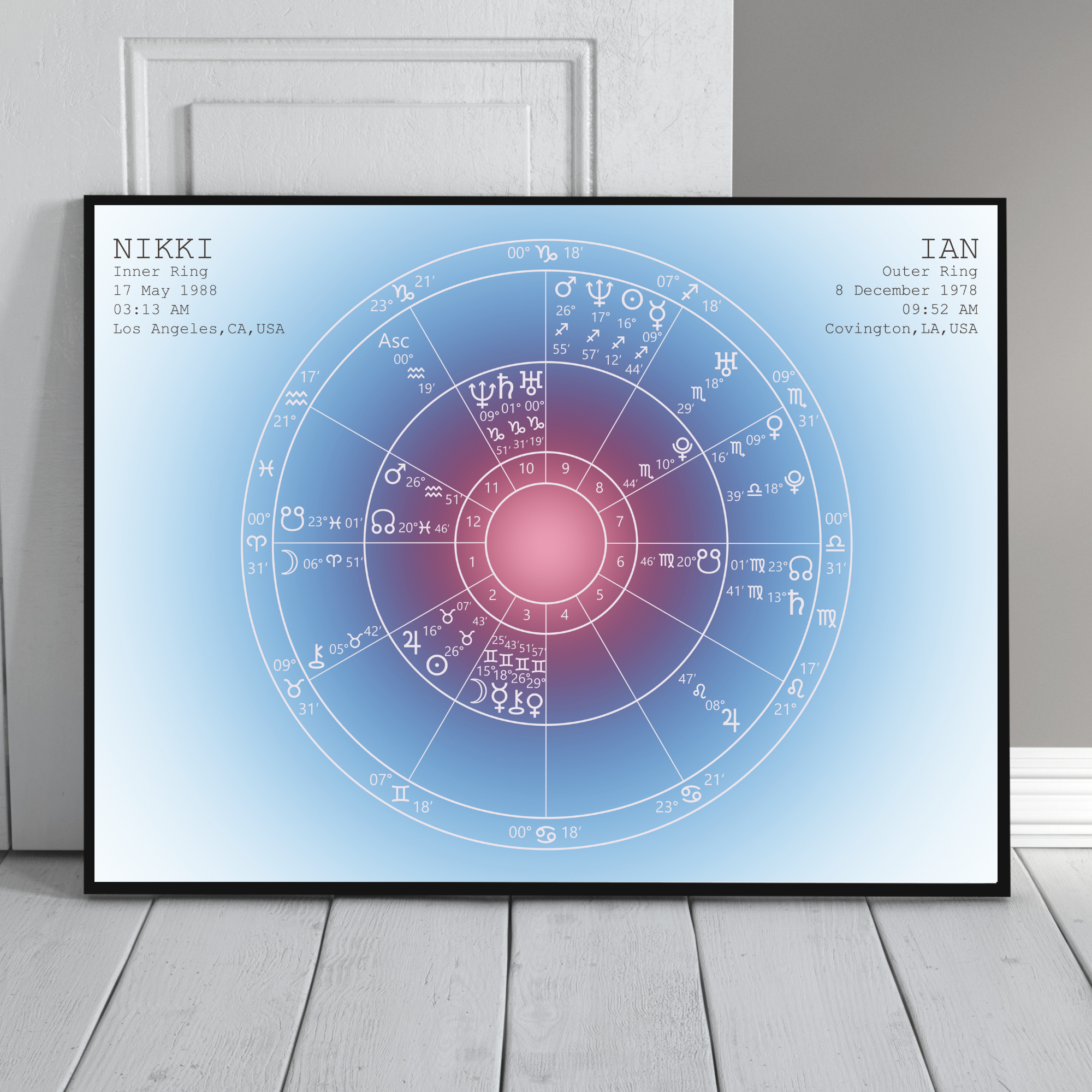 Aura Synastry Horizontal 9.png