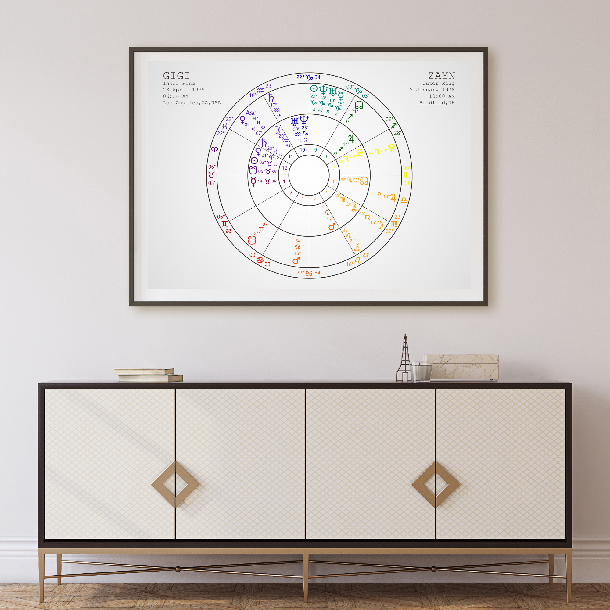 Synastry Rainbow Letters Horizontal.png