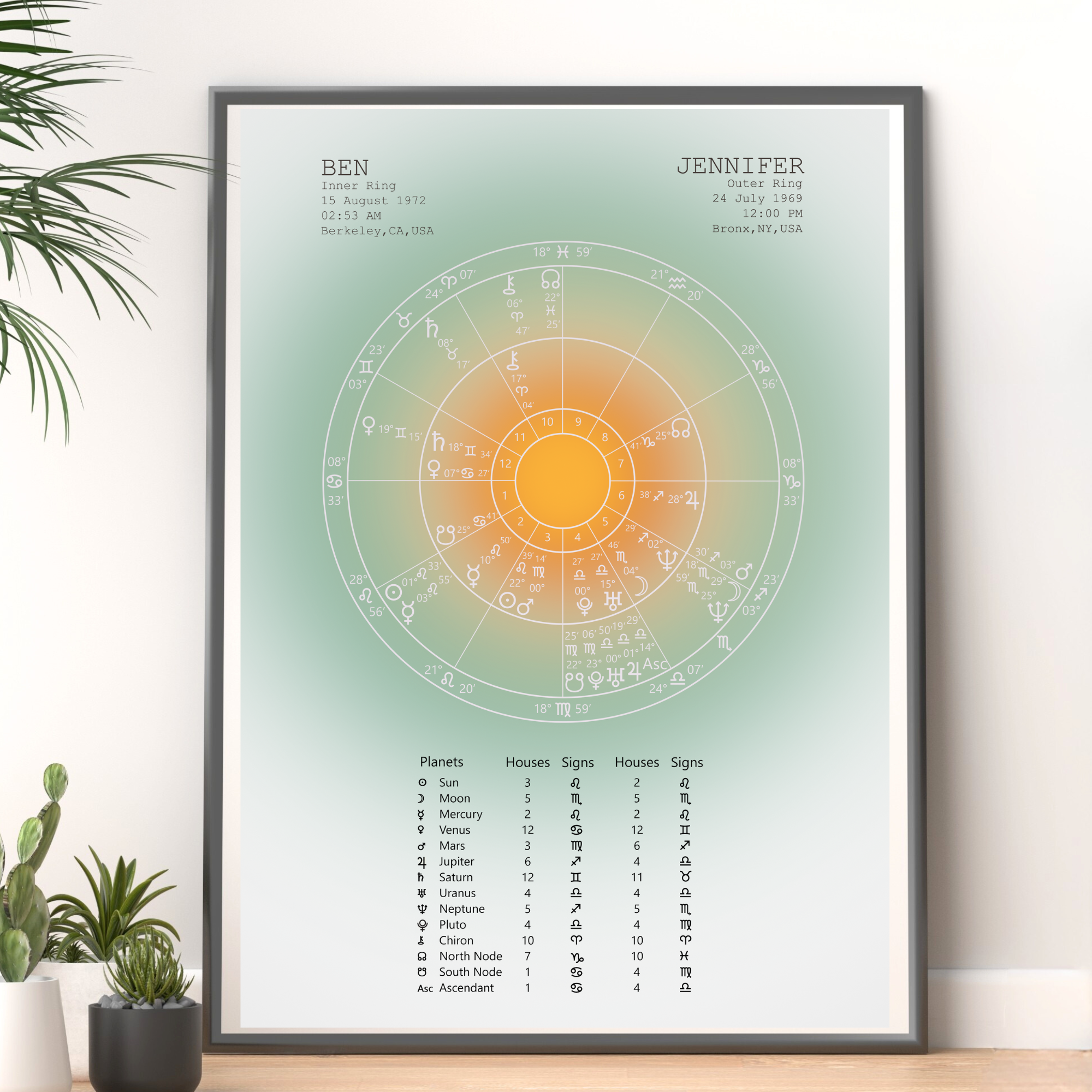 Synastry Vertical Aura 5.png