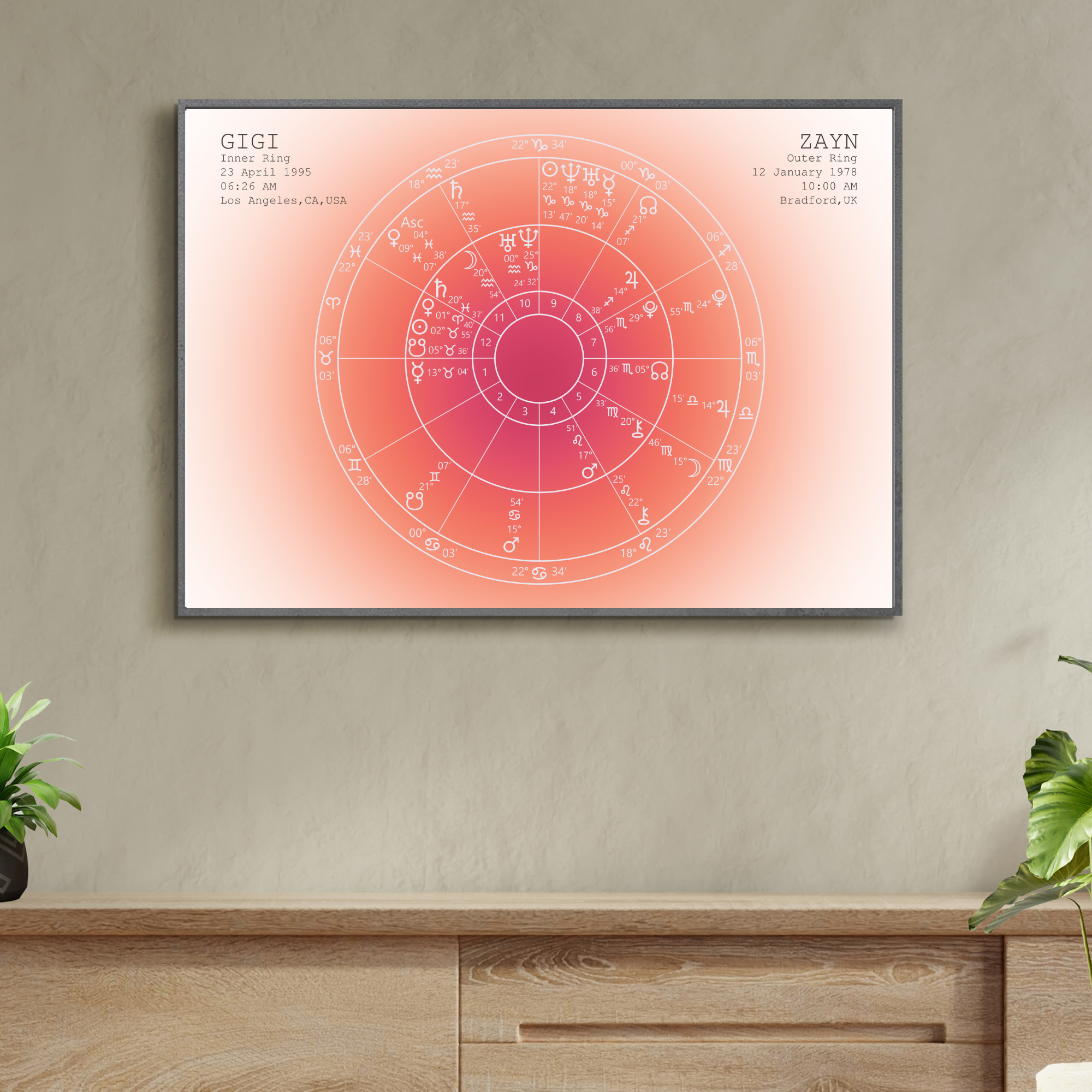 Aura Synastry Horizontal 6.png