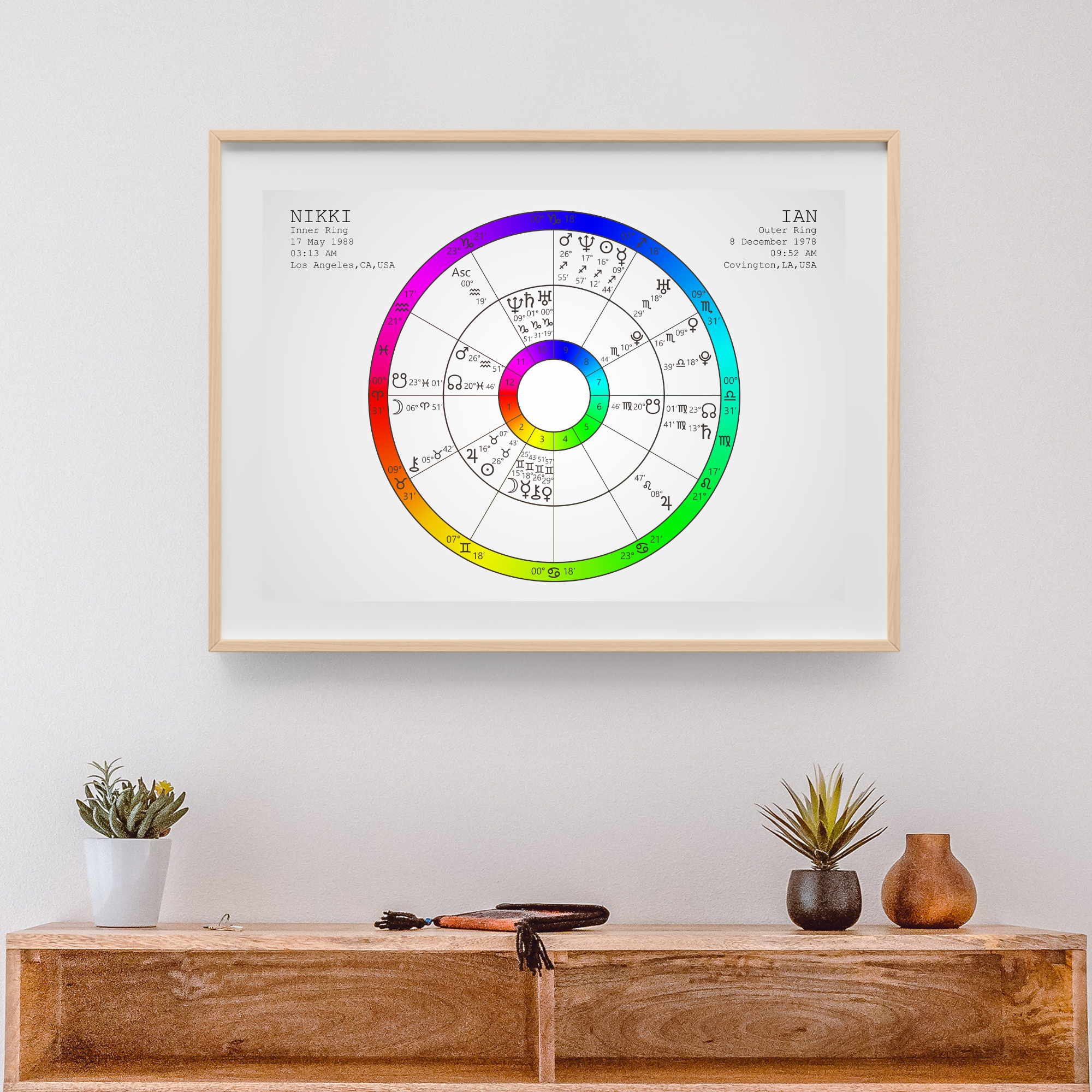 Synastry Vibrant Rainbow Horizontal .png