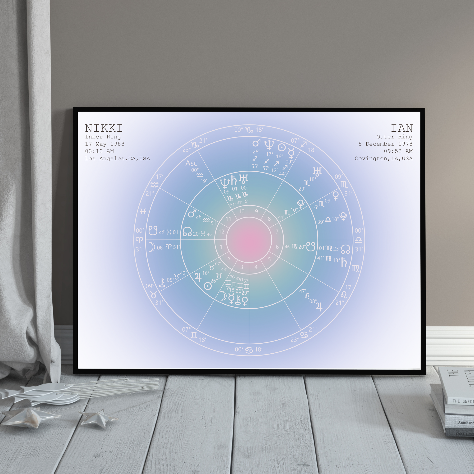 Aura Synastry Horizontal 8.png