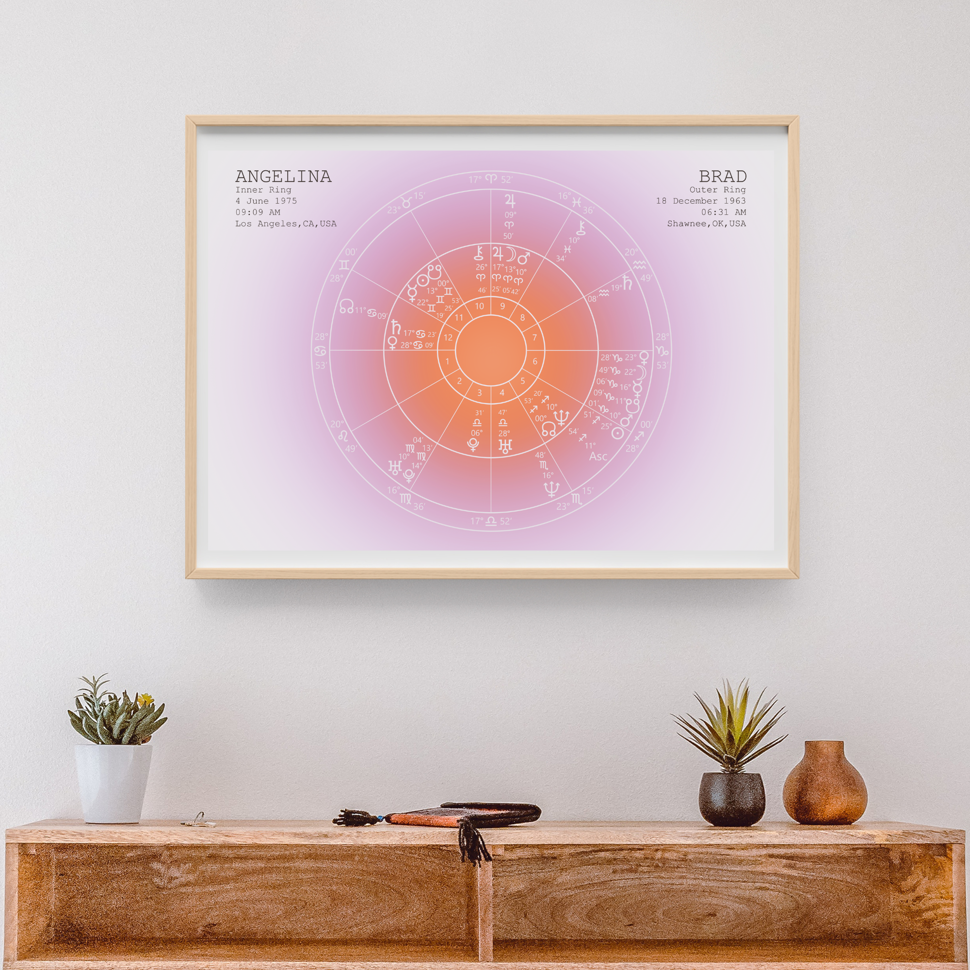 Aura Synastry Horizontal 3.png