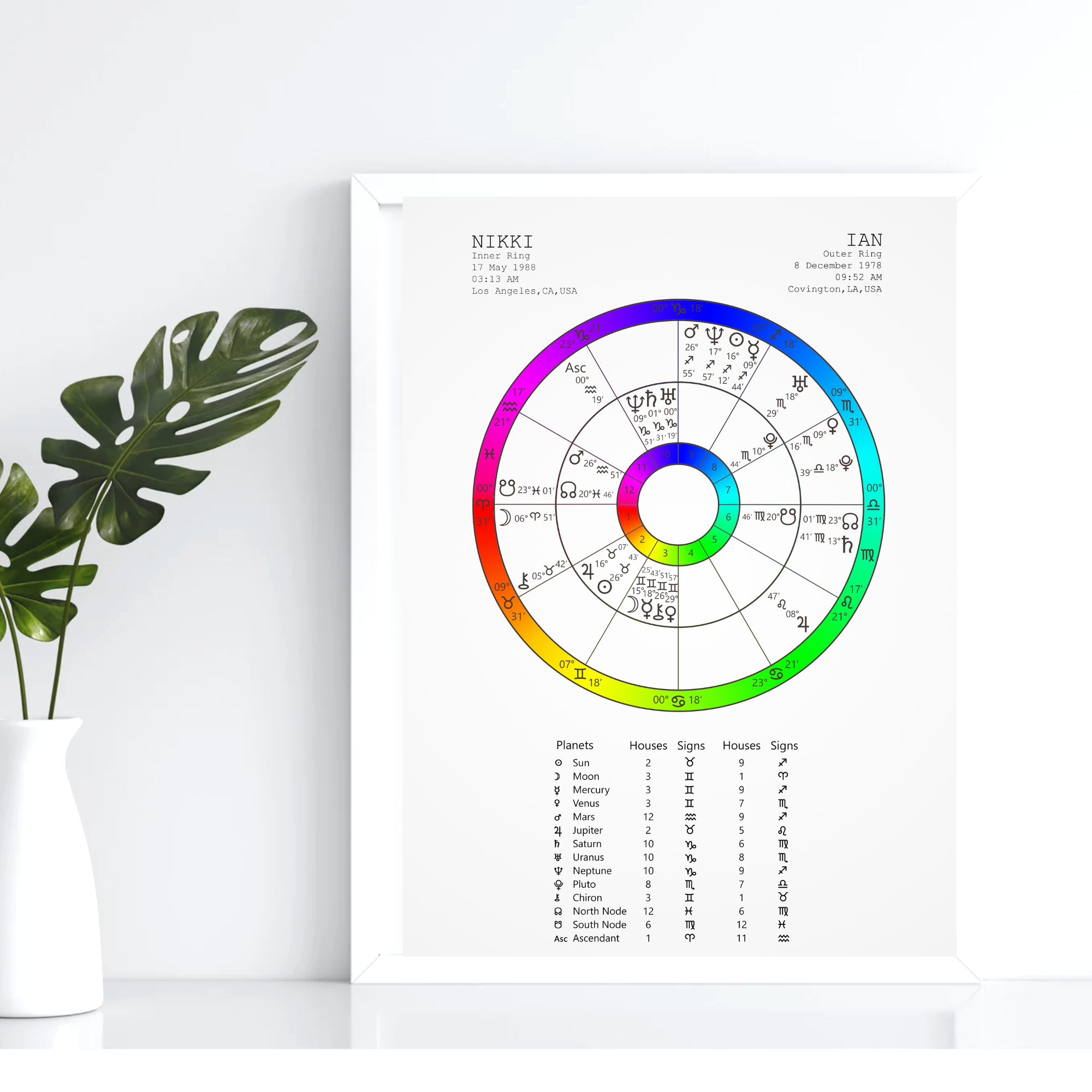 Synastry Vibrant Rainbow.png