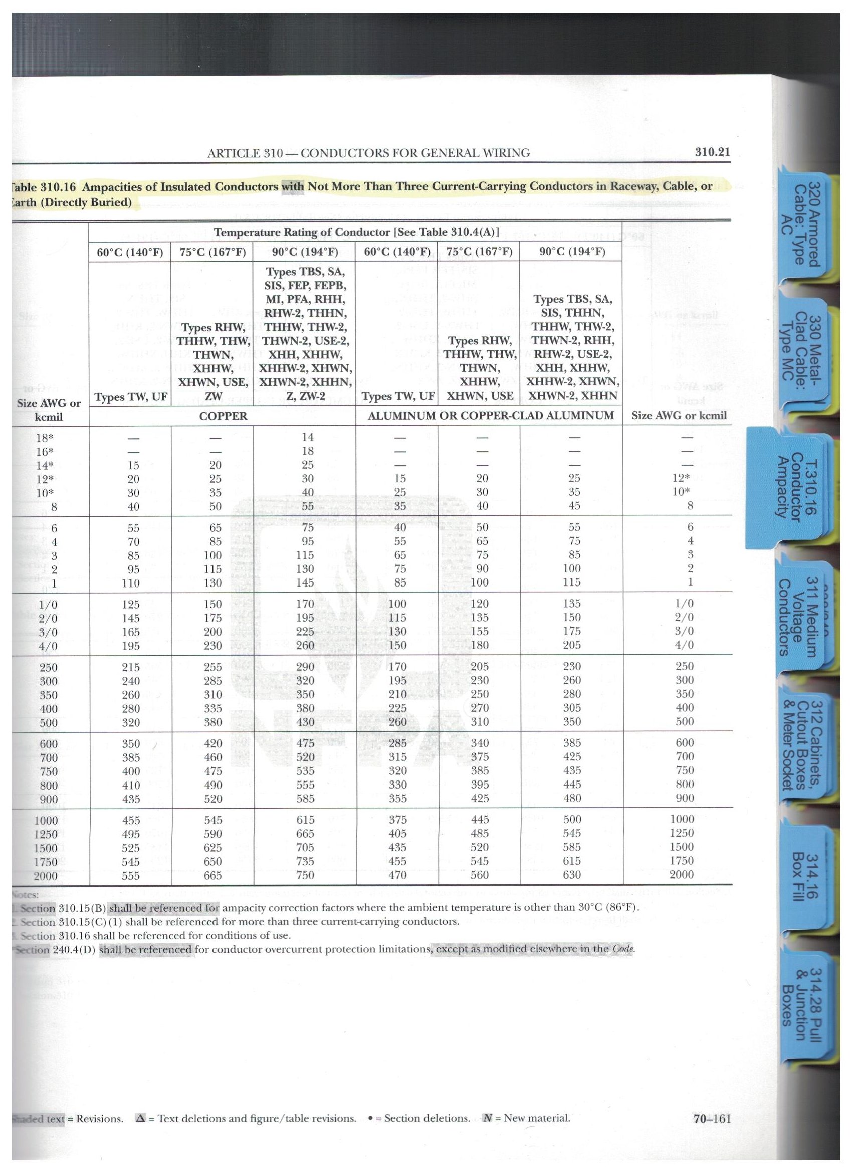 Amp Table Scan (Direct Burial).jpg