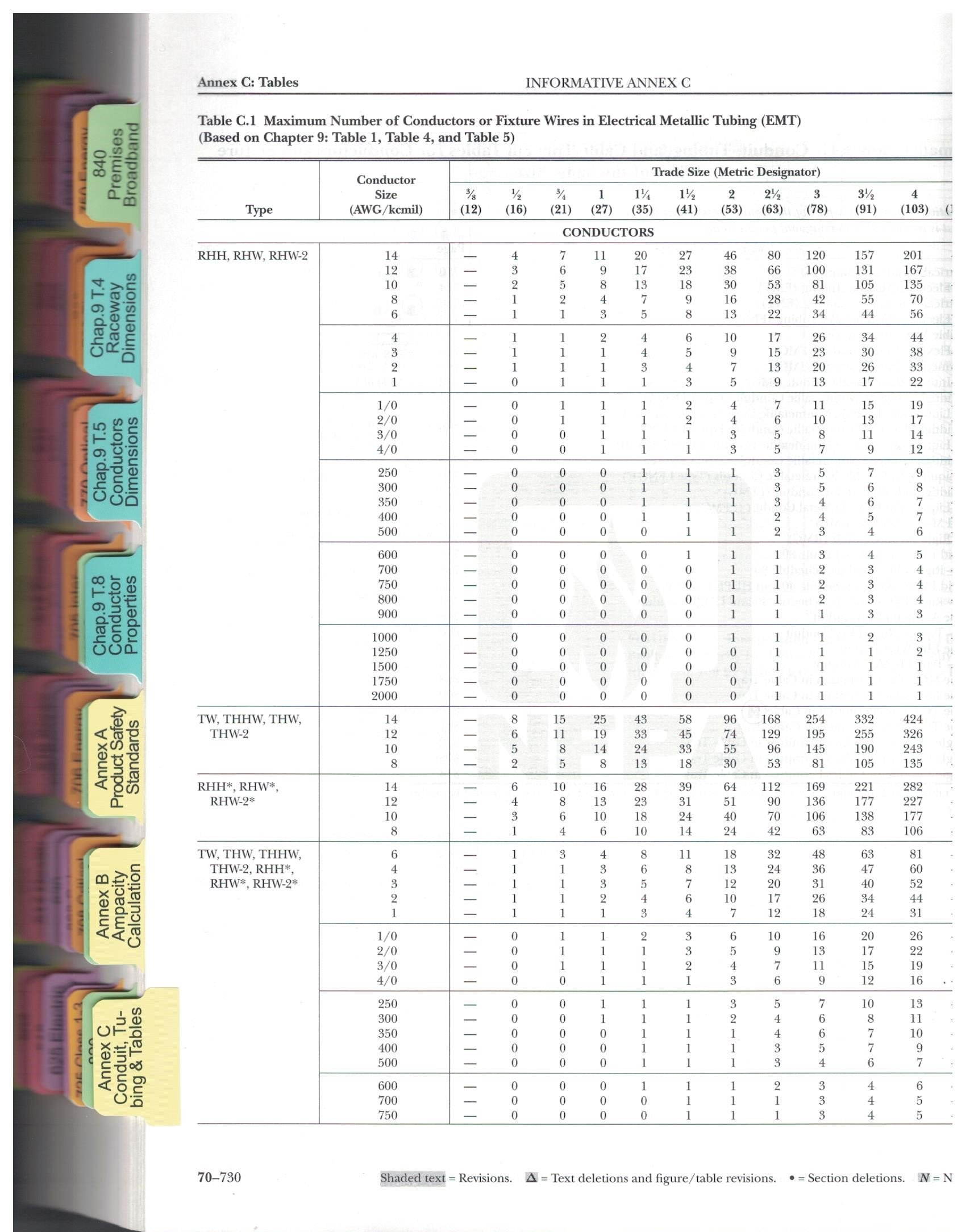 Max Conductors in EMT - 1.jpg