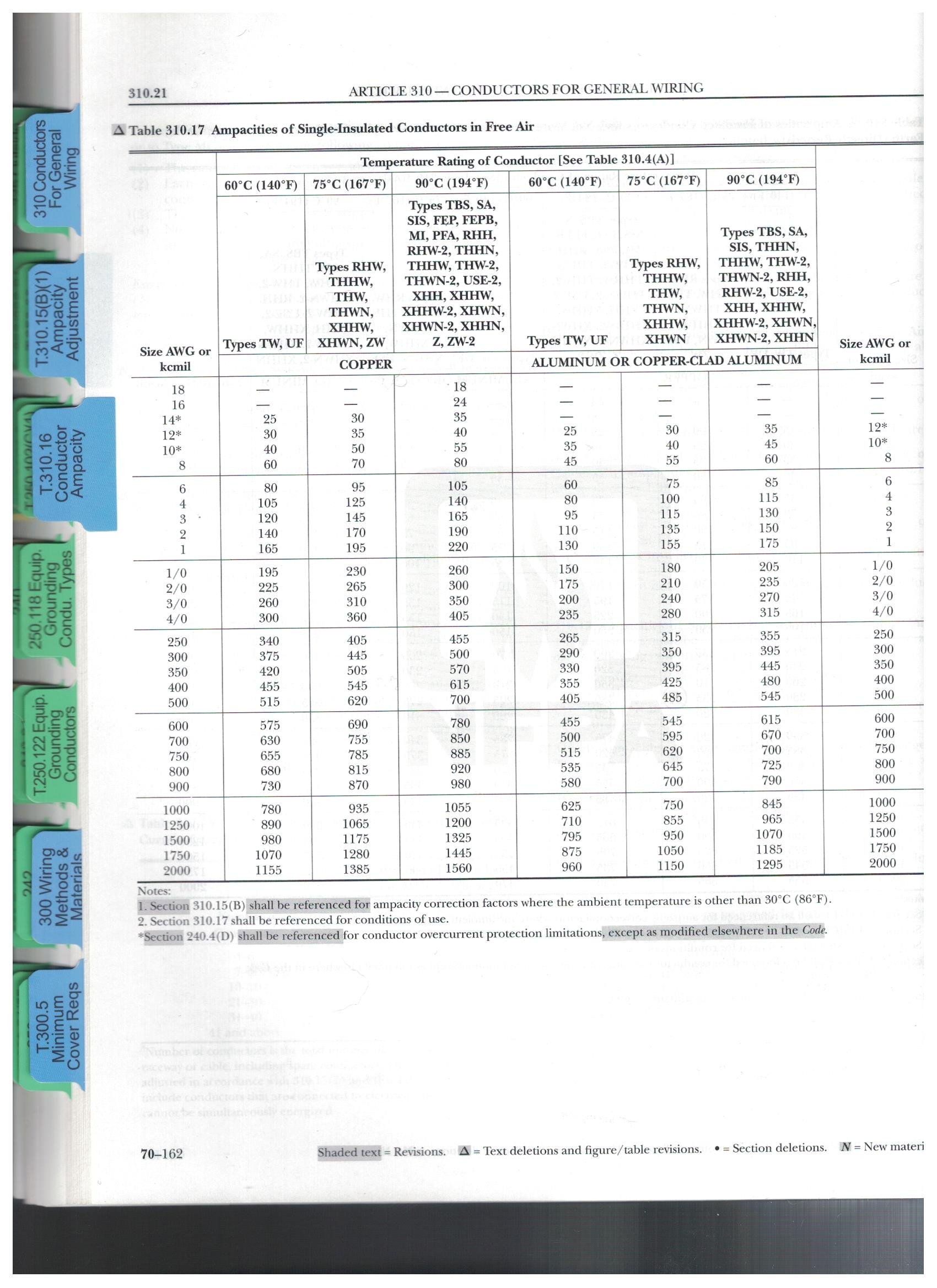 Amp Table Scan - Free Air.jpg