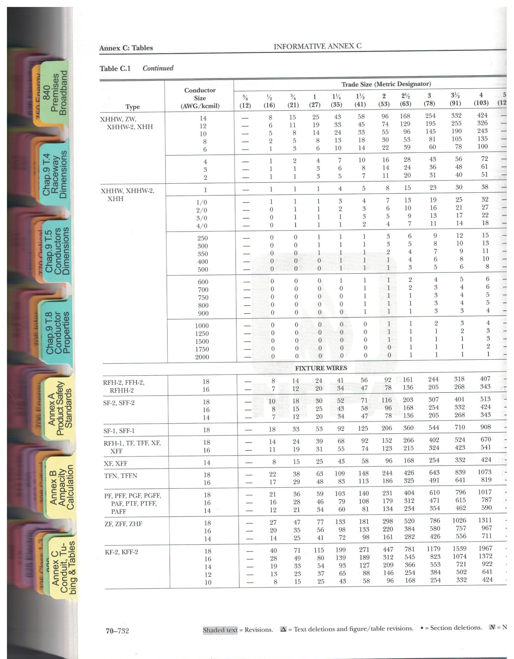 Max Conductors in EMT - 3.jpg