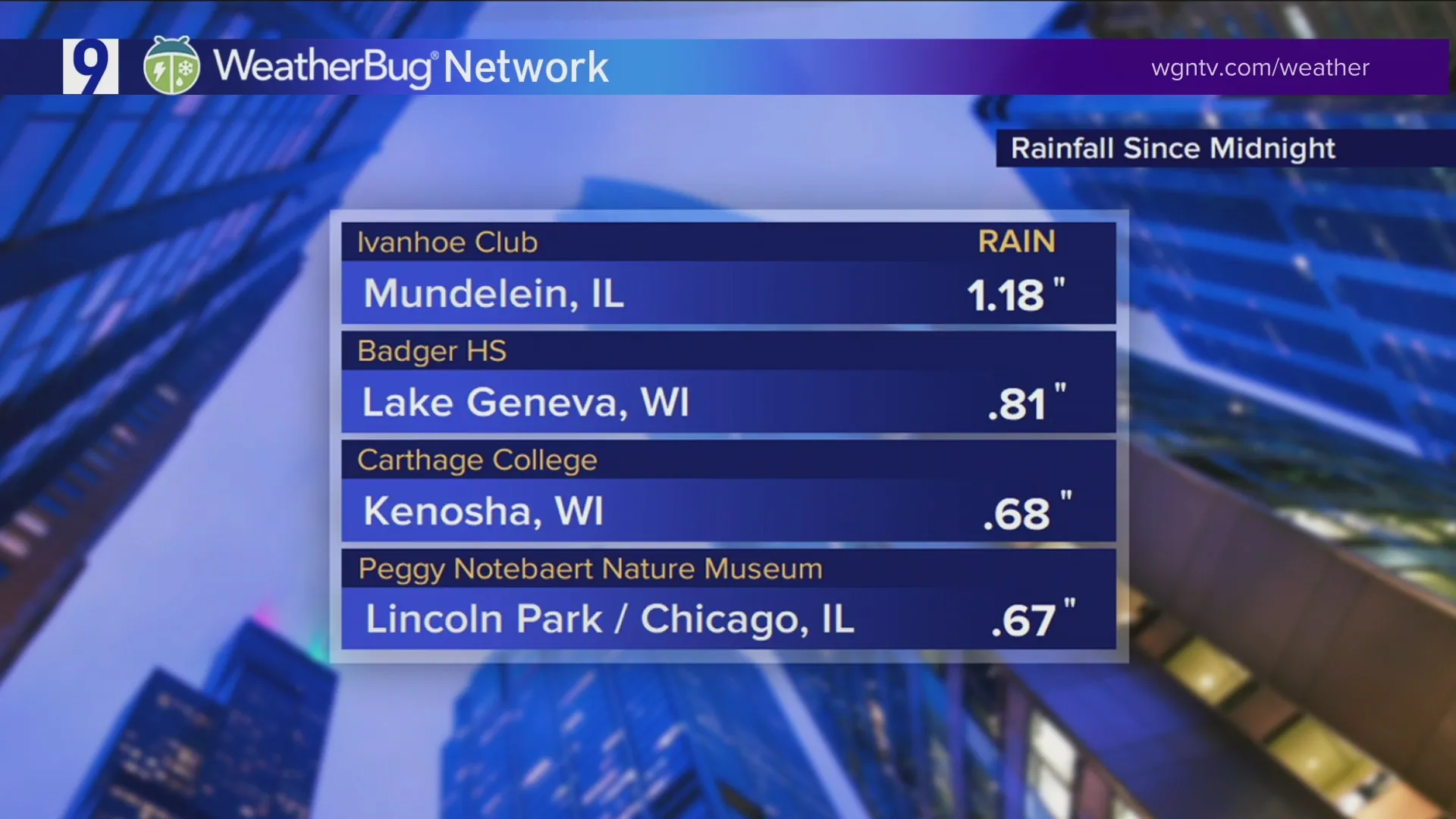 Weatherbug Report.png