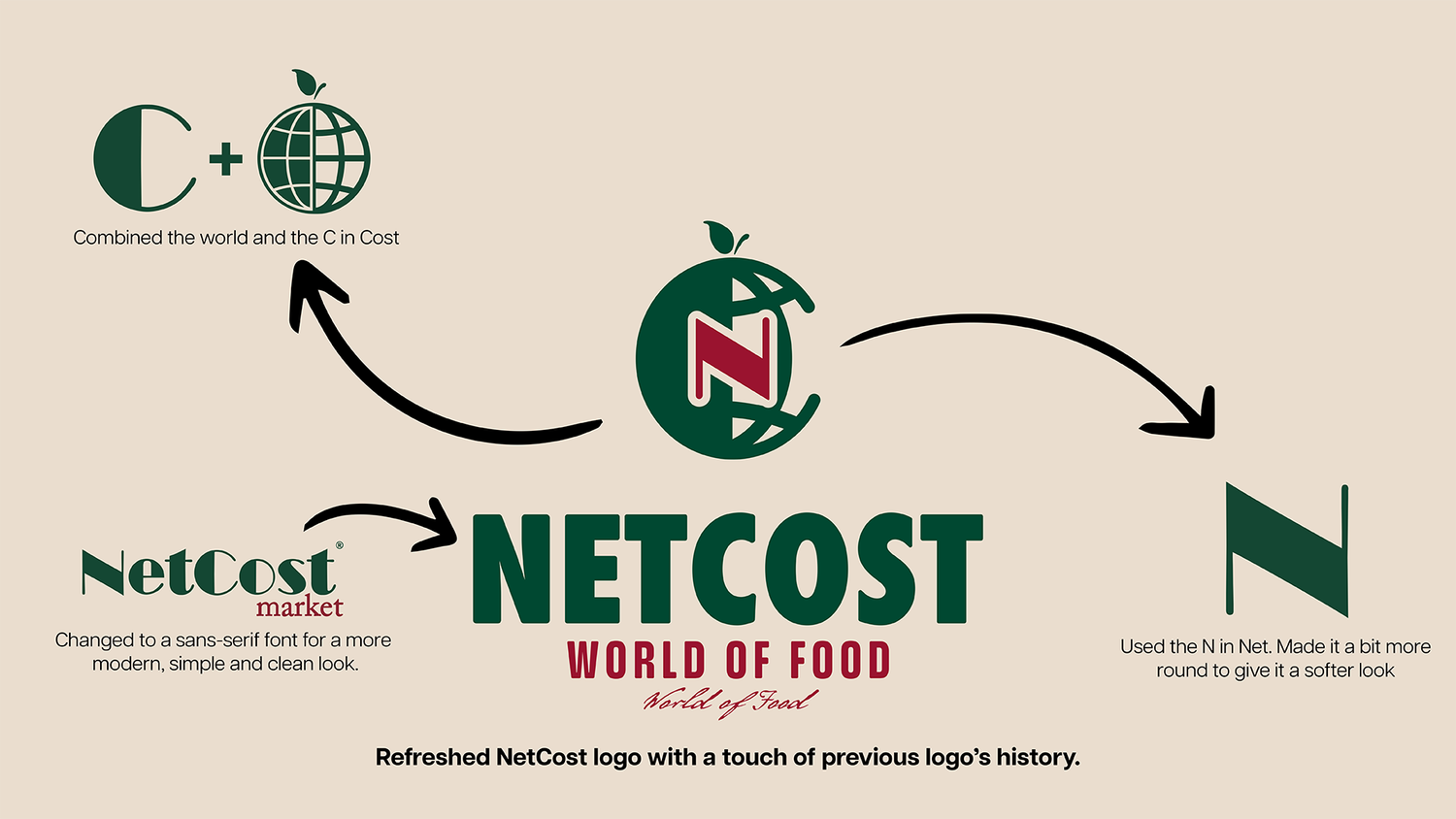 Netcost, Logo redesign concept 2