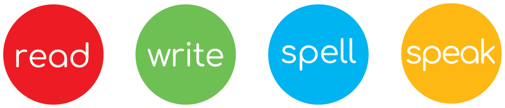 Literacy Programmes for Children — I Can Read Australia