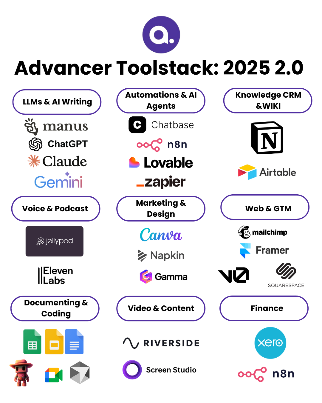 Advancer’s 2025 Toolstack 2.0