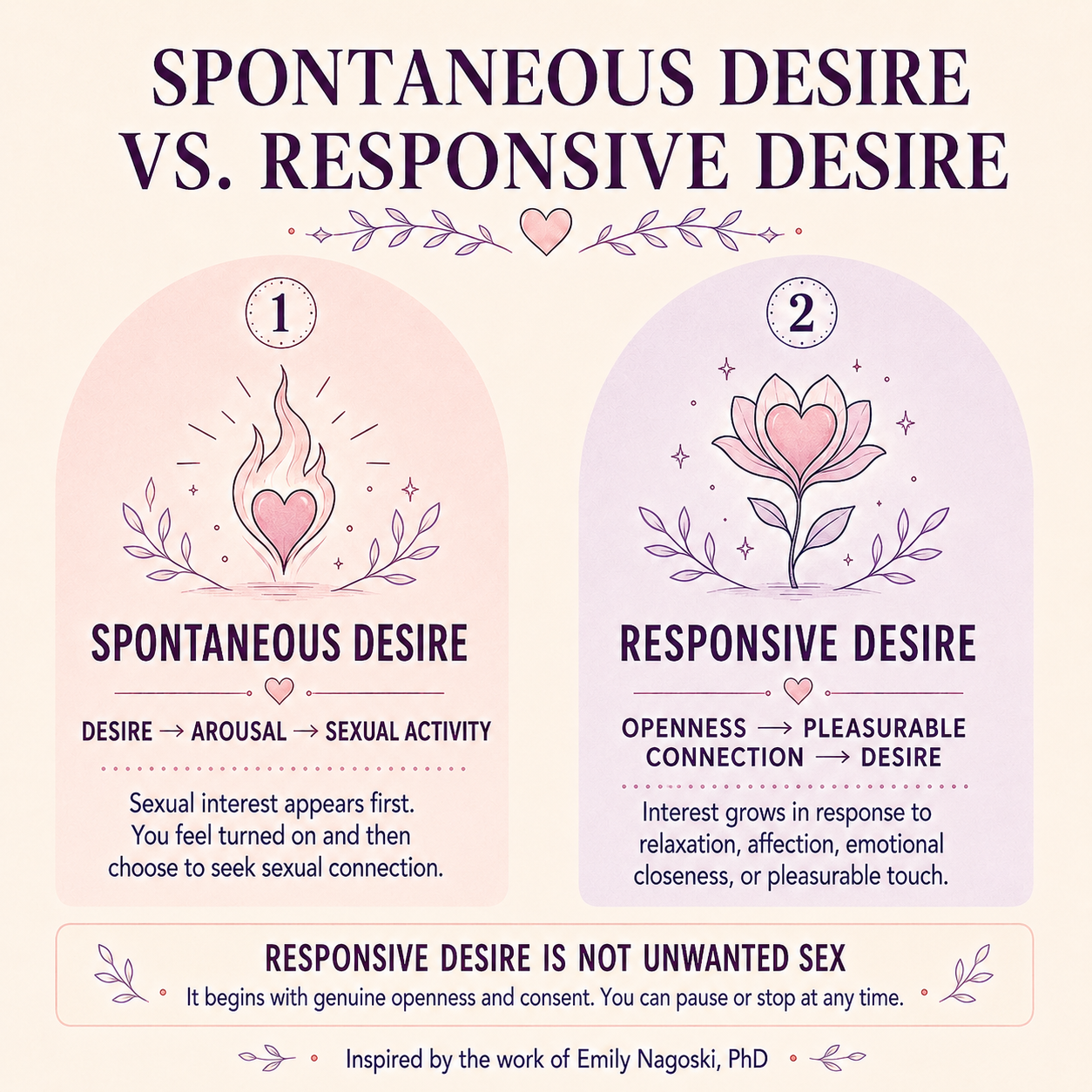 Sexual desire discrepancy therapy scottsdale -  sex therapist for couples scottsdale az - couples sex therapy scottsdale az - different sex drives in relationships scottsdale az 85253 - 85262 - 85225 - old town - north scottsdale - pinnacle peak
