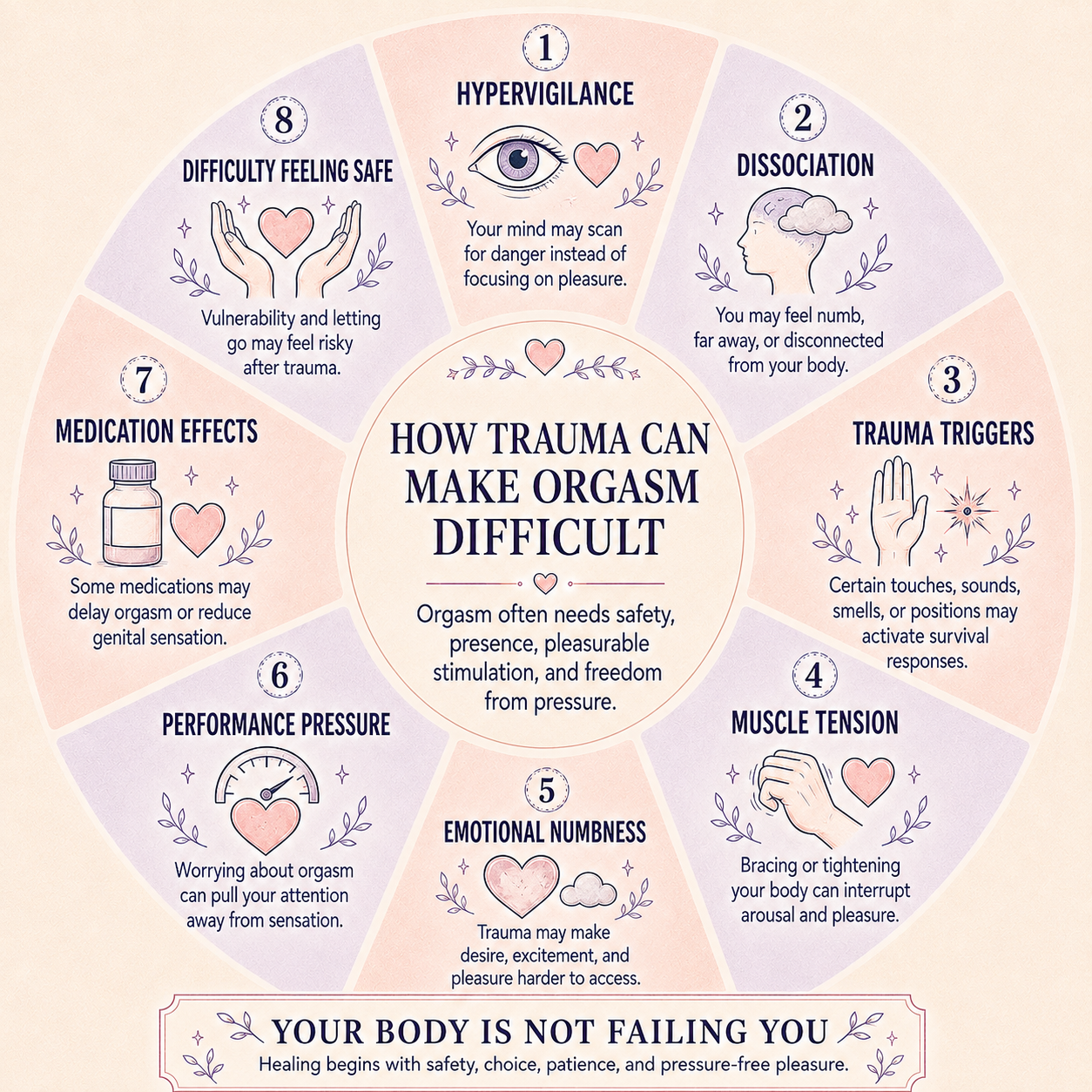 Brain on trauma. First responder PTSD & relationships scottsdale az - firefighter intimacy problems arizona - first responder couples therapy arizona - EMDR for first responders scottsdale az - sex therapy first responders arizona