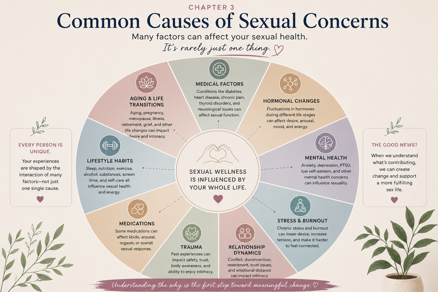 Sex Therapy in Scottsdale, AZ - sex therapist - sex therapy arizona - 85253 - 85262 - 85225 - old town scottsdale - camelback - pinnacle peak