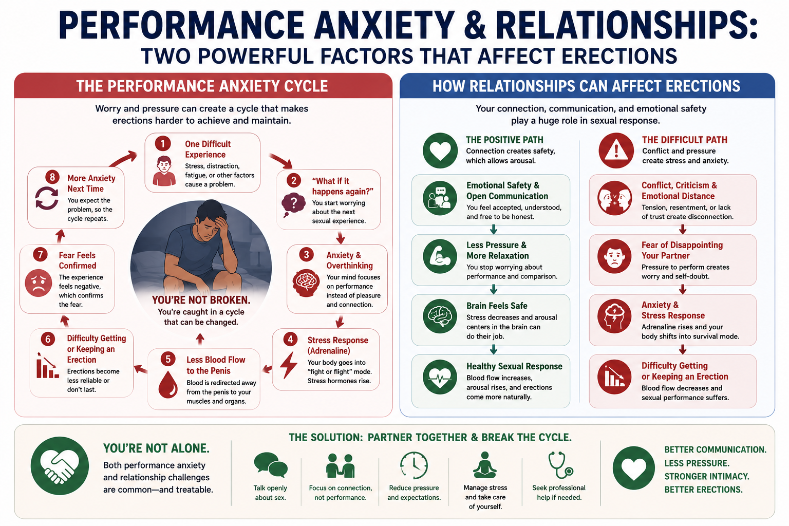 relationships & ED. Sex therapy scottsdale -sex therapy for men scottsdale, az - erectile dysfunction therapist scottsdale, az - individual sex therapy scottsdale - fountain hills - pinnacle peak - paradise valley - old town - arizona