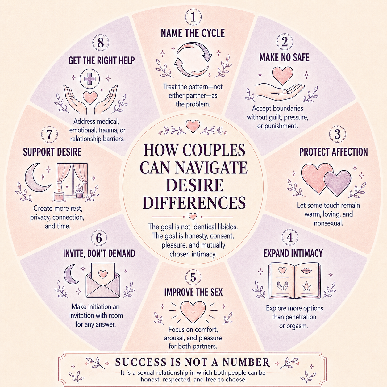 Sexual desire discrepancy therapy scottsdale -  sex therapist for couples scottsdale az - couples sex therapy scottsdale az - different sex drives in relationships scottsdale az 85253 - 85262 - 85225 - old town - north scottsdale - pinnacle peak