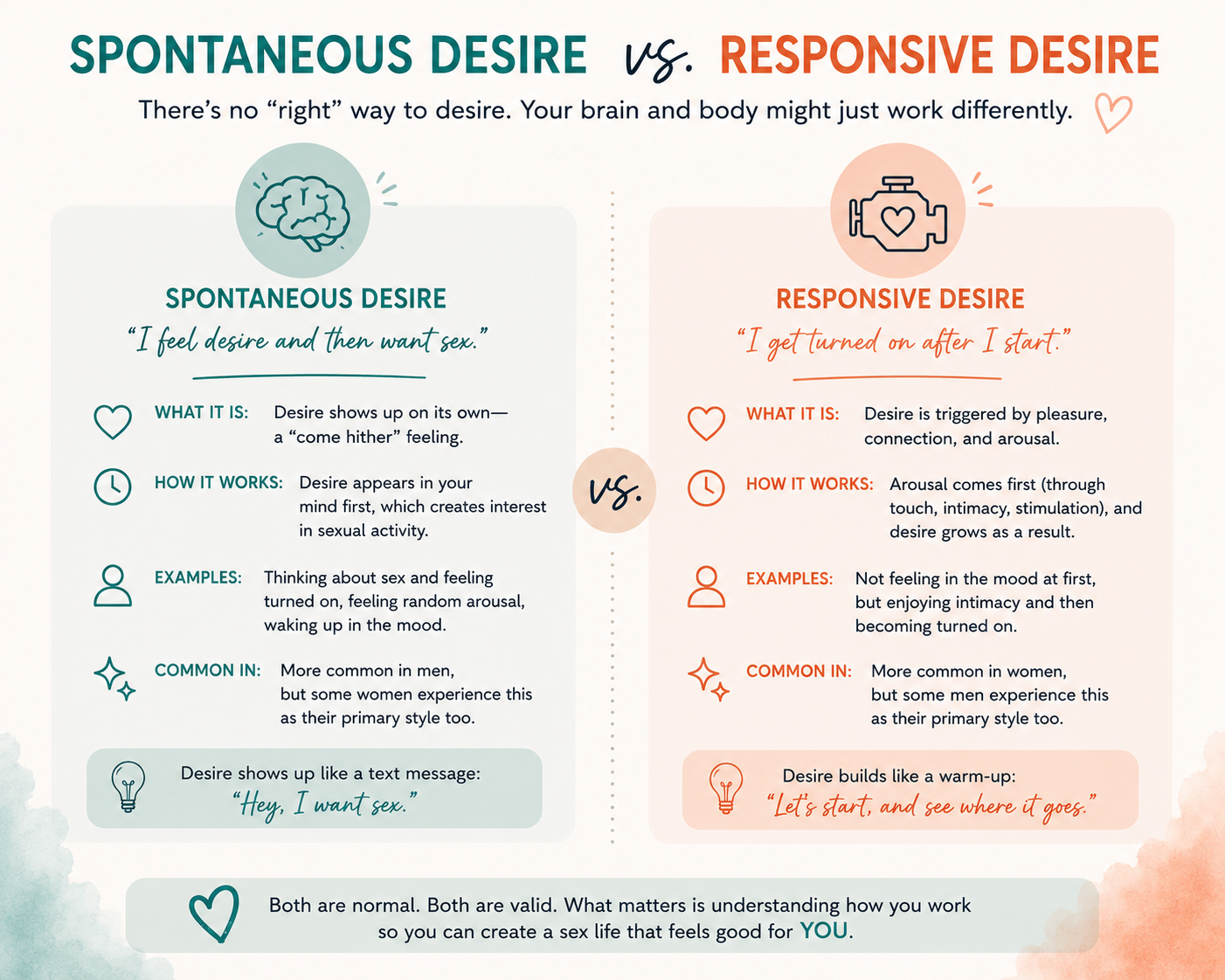 spontaneous vs responsive desire. Sex Therapy in Scottsdale, AZ - low libido therapy - sex therapist - online sex therapy arizona -sex therapy arizona - emdr sex therapy - 85253 - 85262 - 85225 - old town - north scottsdale - pinnacle peak