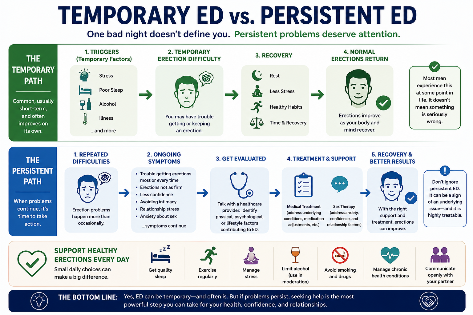 temporary persistent. Sex therapy scottsdale -sex therapy for men scottsdale, az - erectile dysfunction therapist scottsdale, az - individual sex therapy scottsdale - fountain hills - pinnacle peak - paradise valley - old town - arizona