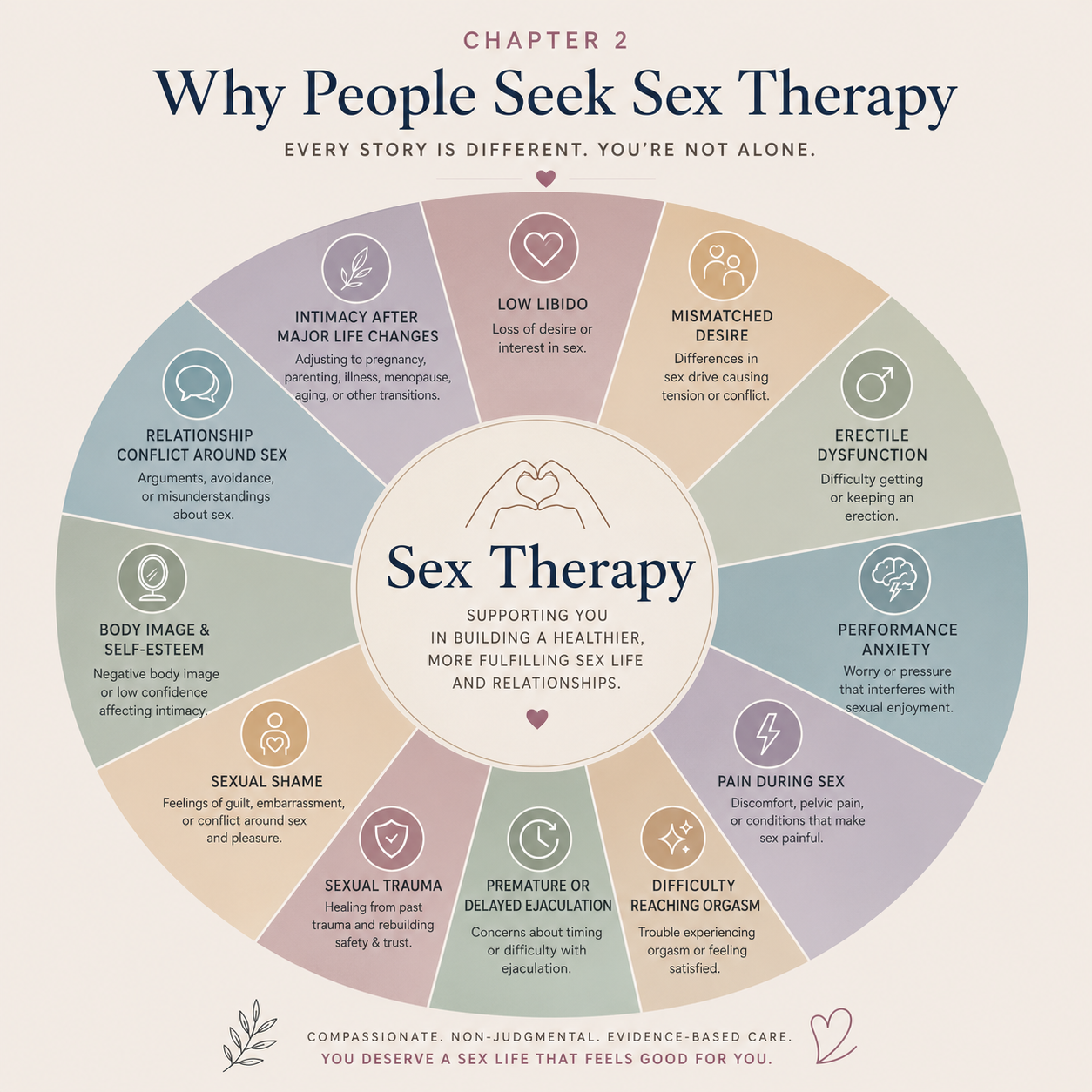 The Complete Guide to Sex Therapy-with an intimacy therapist in scottsdale, az 