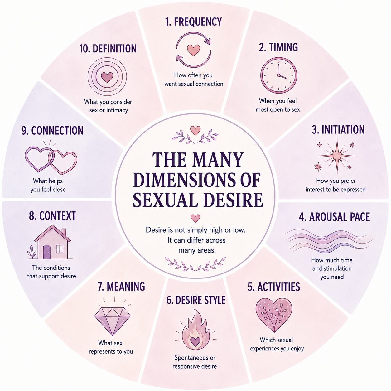 Sexual desire discrepancy therapy scottsdale -  sex therapist for couples scottsdale az - couples sex therapy scottsdale az - different sex drives in relationships scottsdale az 85253 - 85262 - 85225 - old town - north scottsdale - pinnacle peak