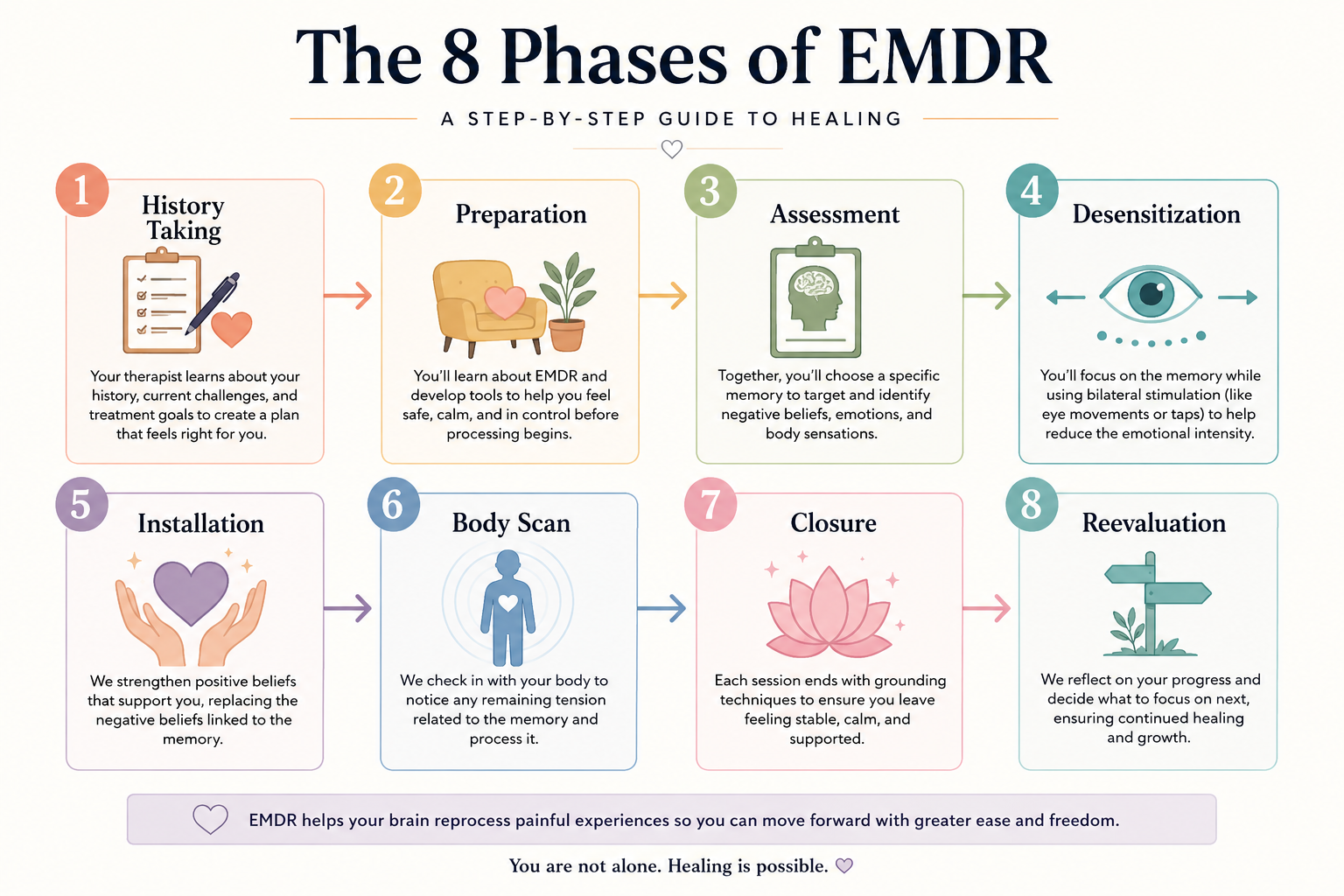 8 phases of EMDR. Sex Therapy in Scottsdale, AZ - sex therapist - sexual trauma therapy scottsdale az -emdr therapy arizona- 85253 - 85262 - 85225