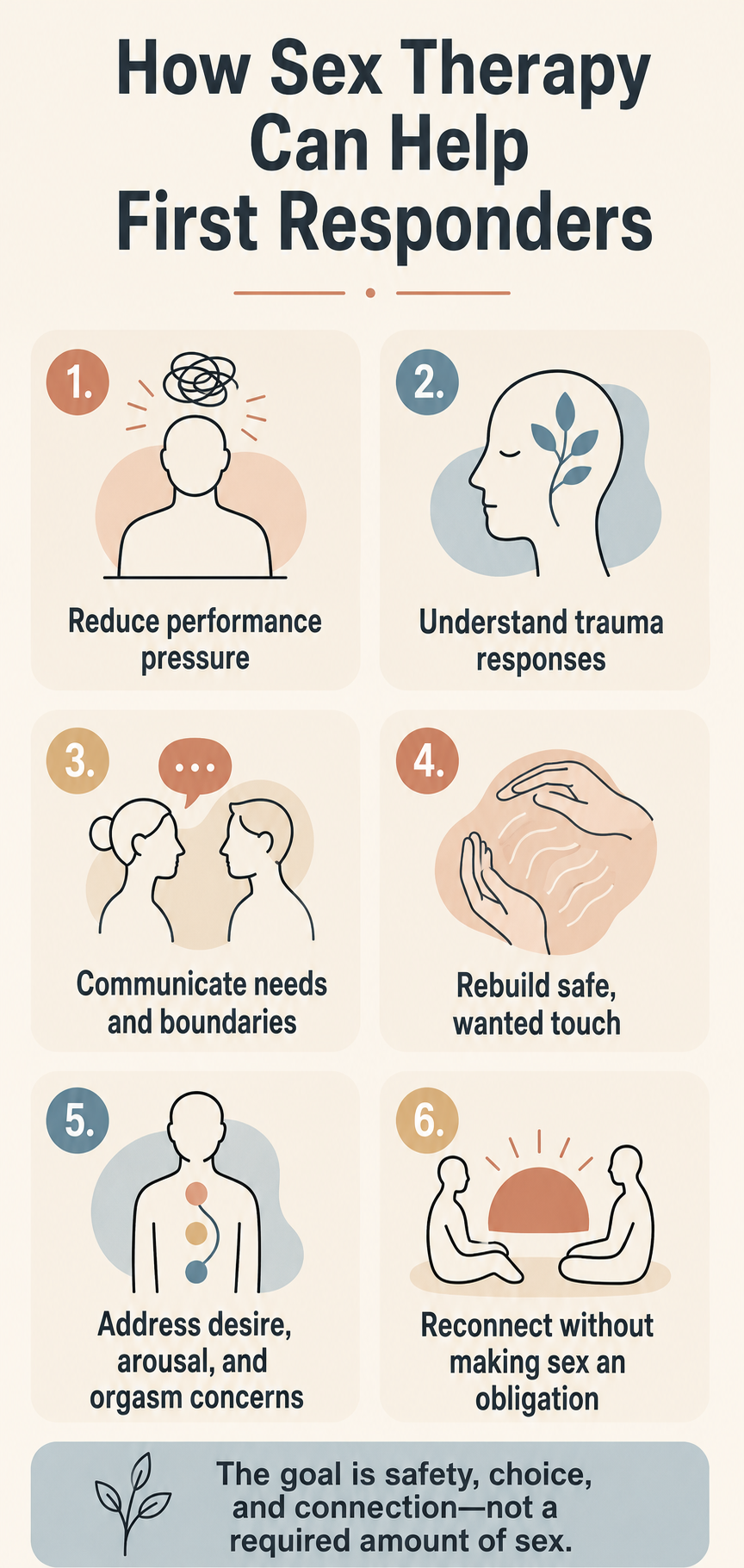 Brain on trauma. First responder PTSD & relationships scottsdale az - firefighter intimacy problems arizona - first responder couples therapy arizona - EMDR for first responders scottsdale az - sex therapy first responders arizona