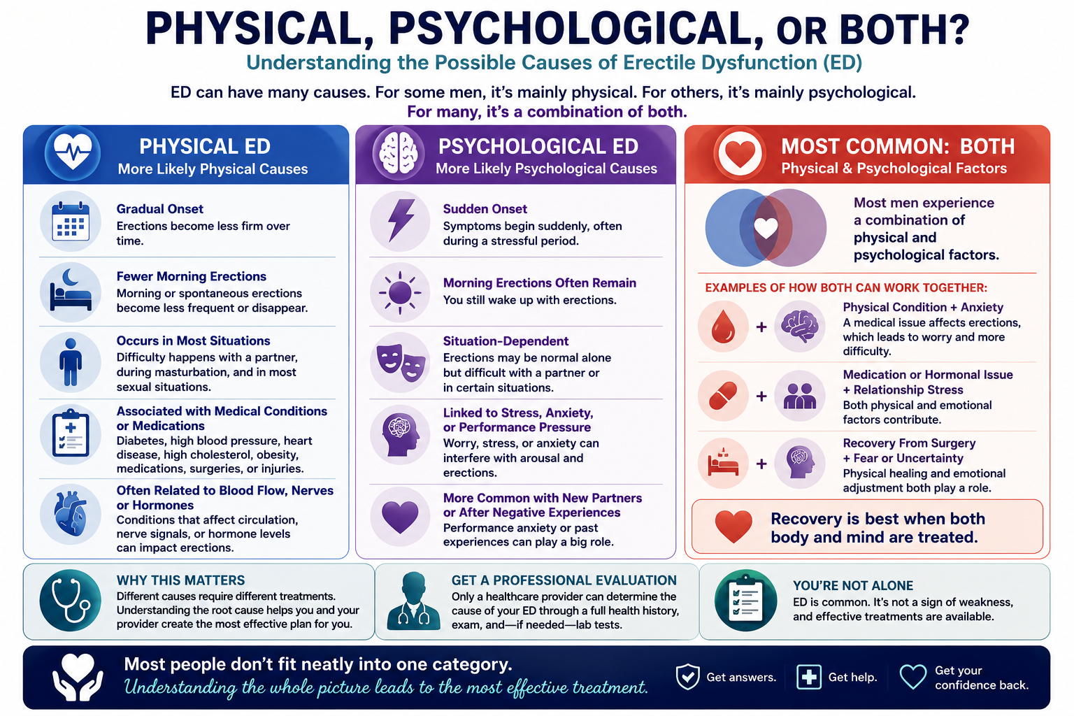 physical or psychological ED. Sex therapy scottsdale -sex therapy for men scottsdale, az - erectile dysfunction therapist scottsdale, az - individual sex therapy scottsdale - fountain hills - pinnacle peak - paradise valley - old town - arizona