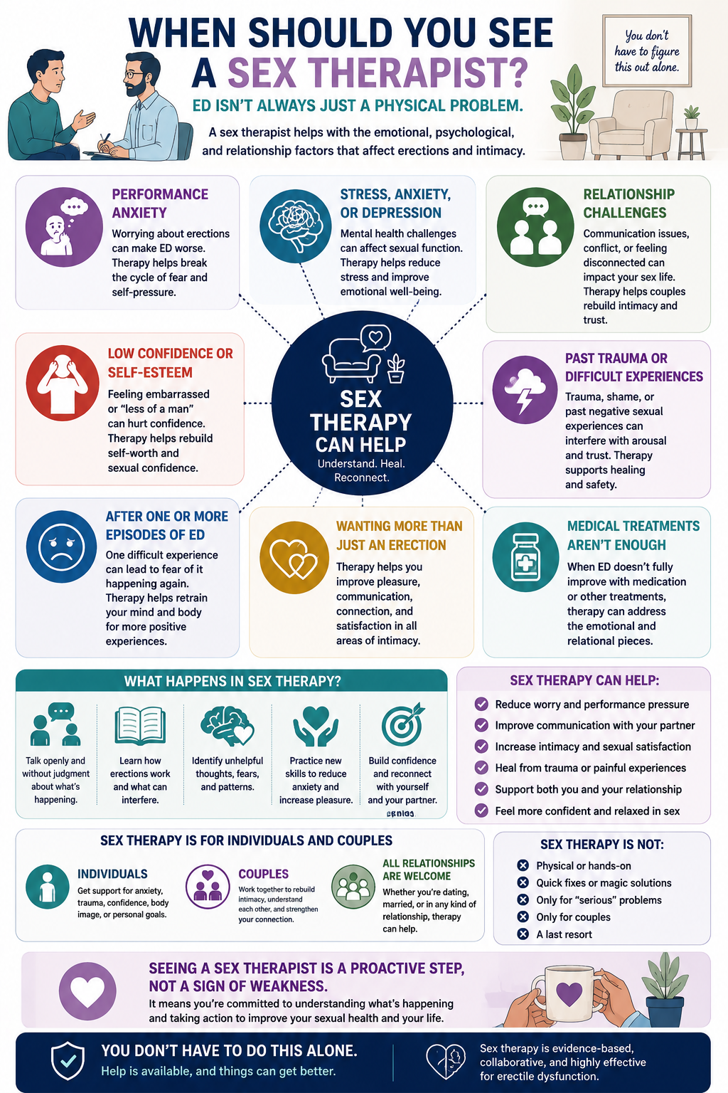 sex therapist ED. Sex therapy scottsdale -sex therapy for men scottsdale, az - erectile dysfunction therapist scottsdale, az - individual sex therapy scottsdale - fountain hills - pinnacle peak - paradise valley - old town - arizona