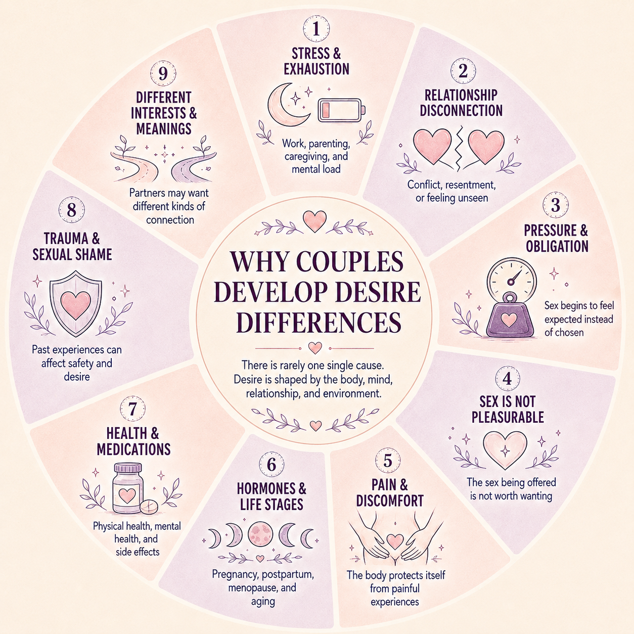Sexual desire discrepancy therapy scottsdale -  sex therapist for couples scottsdale az - couples sex therapy scottsdale az - different sex drives in relationships scottsdale az 85253 - 85262 - 85225 - old town - north scottsdale - pinnacle peak