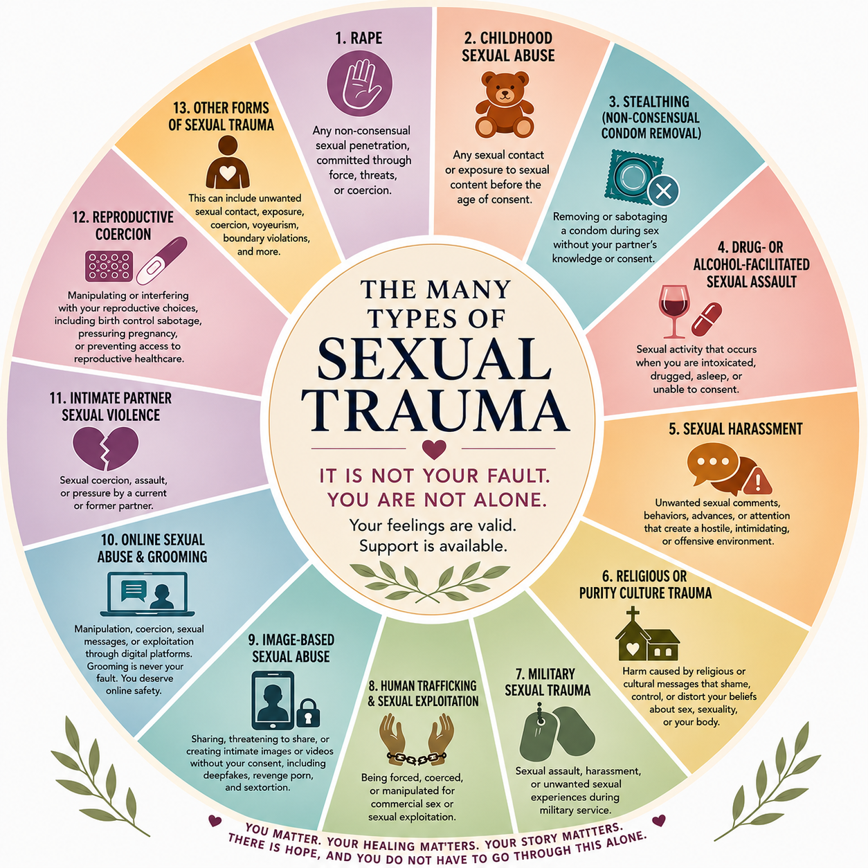 The Complete Guide to Healing From Sexual Trauma.trauma-informed Sex therapy in scottsdale, az