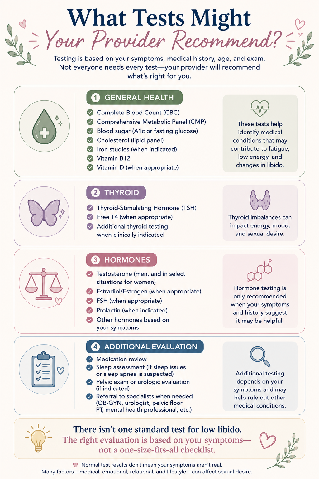 Testing and low libido. Sex Therapy in Scottsdale, AZ - low libido therapy - sex therapist - online sex therapy arizona -sex therapy arizona - emdr sex therapy - 85253 - 85262 - 85225 - old town - north scottsdale - pinnacle peak