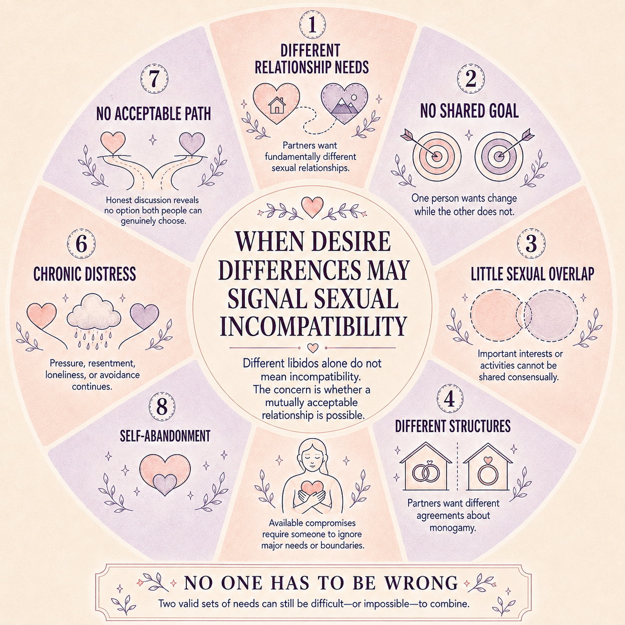 Sexual desire discrepancy therapy scottsdale -  sex therapist for couples scottsdale az - couples sex therapy scottsdale az - different sex drives in relationships scottsdale az 85253 - 85262 - 85225 - old town - north scottsdale - pinnacle peak