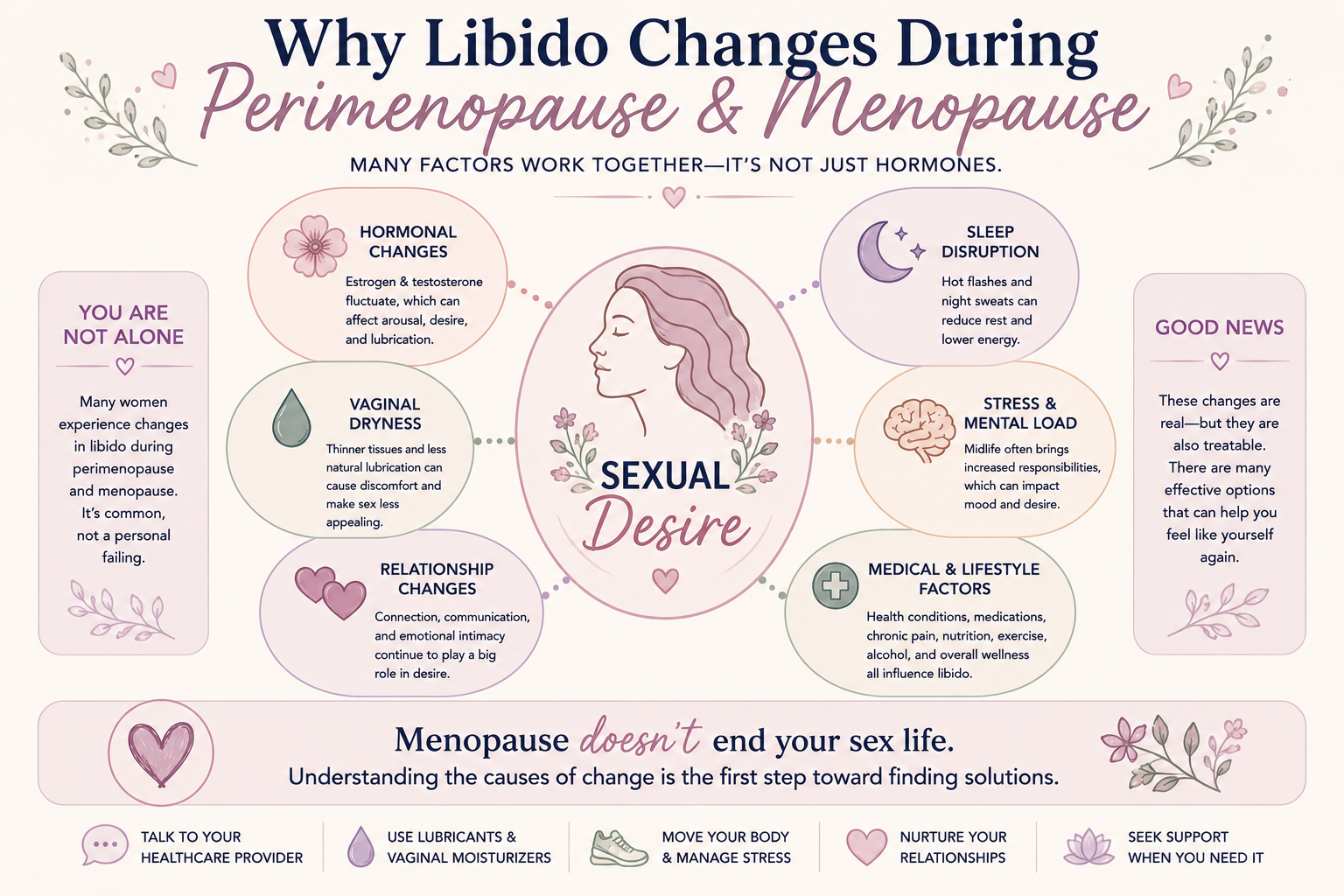 Menopause and libido. Sex Therapy in Scottsdale, AZ - low libido therapy - sex therapist - online sex therapy arizona -sex therapy arizona - emdr sex therapy - 85253 - 85262 - 85225 - old town - north scottsdale - pinnacle peak