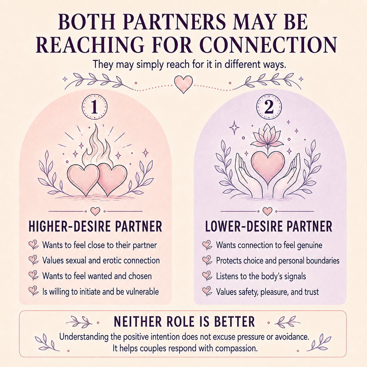 Sexual desire discrepancy therapy scottsdale -  sex therapist for couples scottsdale az - couples sex therapy scottsdale az - different sex drives in relationships scottsdale az 85253 - 85262 - 85225 - old town - north scottsdale - pinnacle peak