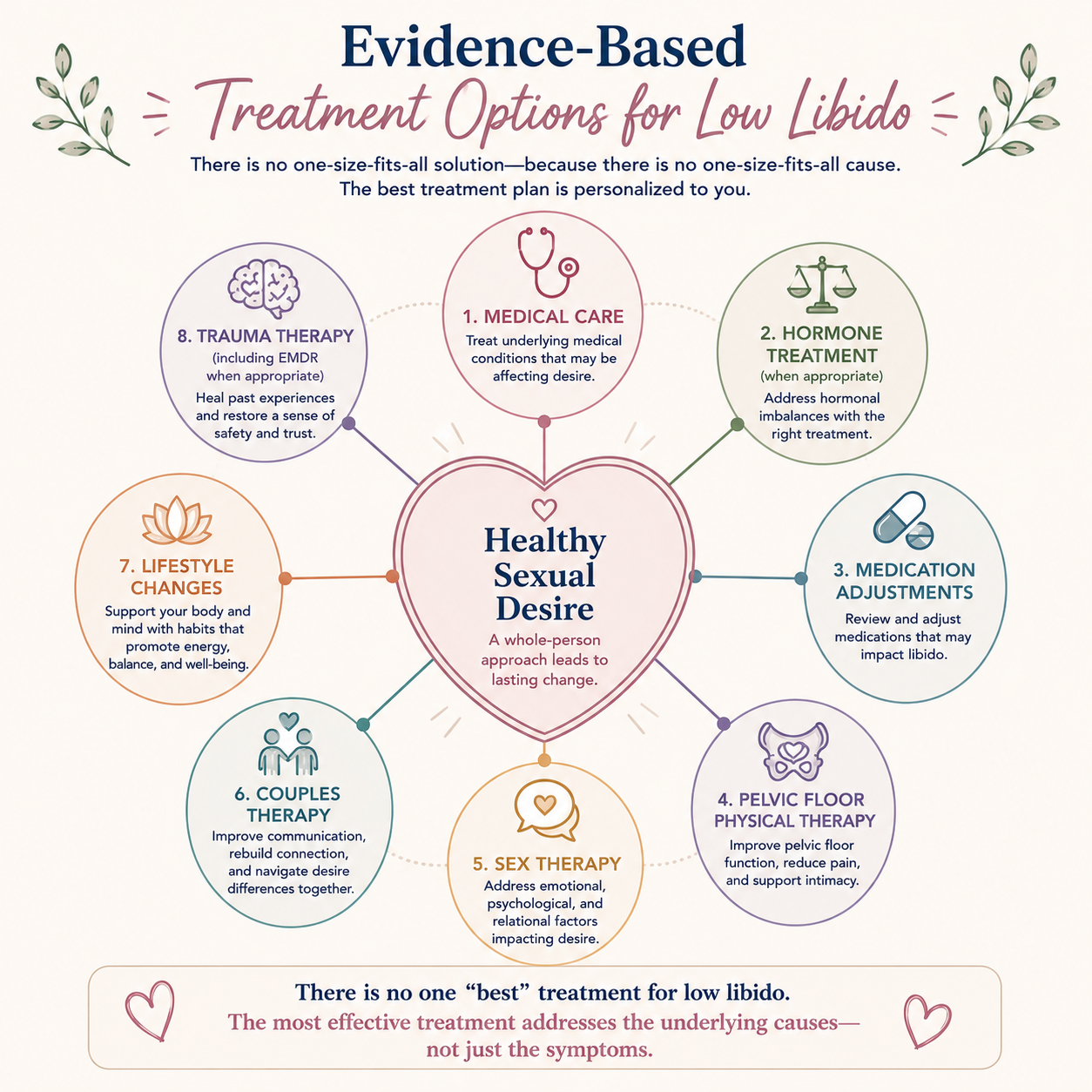 Treatments for low libido. Sex Therapy in Scottsdale, AZ - low libido therapy - sex therapist - online sex therapy arizona -sex therapy arizona - emdr sex therapy - 85253 - 85262 - 85225 - old town - north scottsdale - pinnacle peak